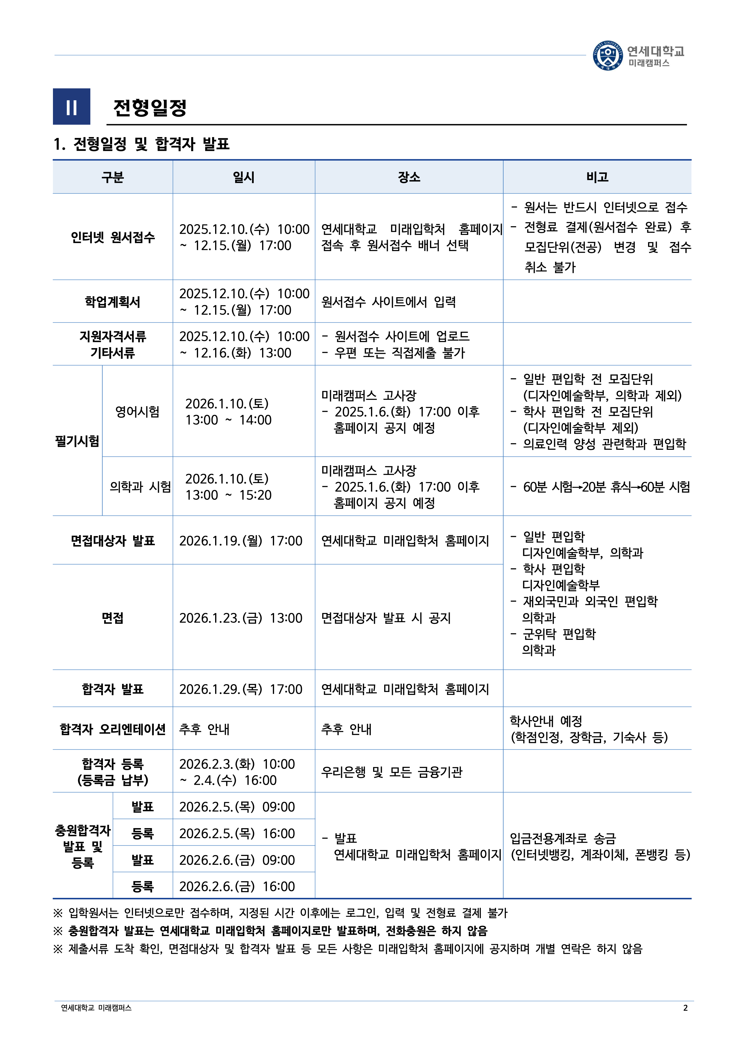 연세대 미래 편입요강