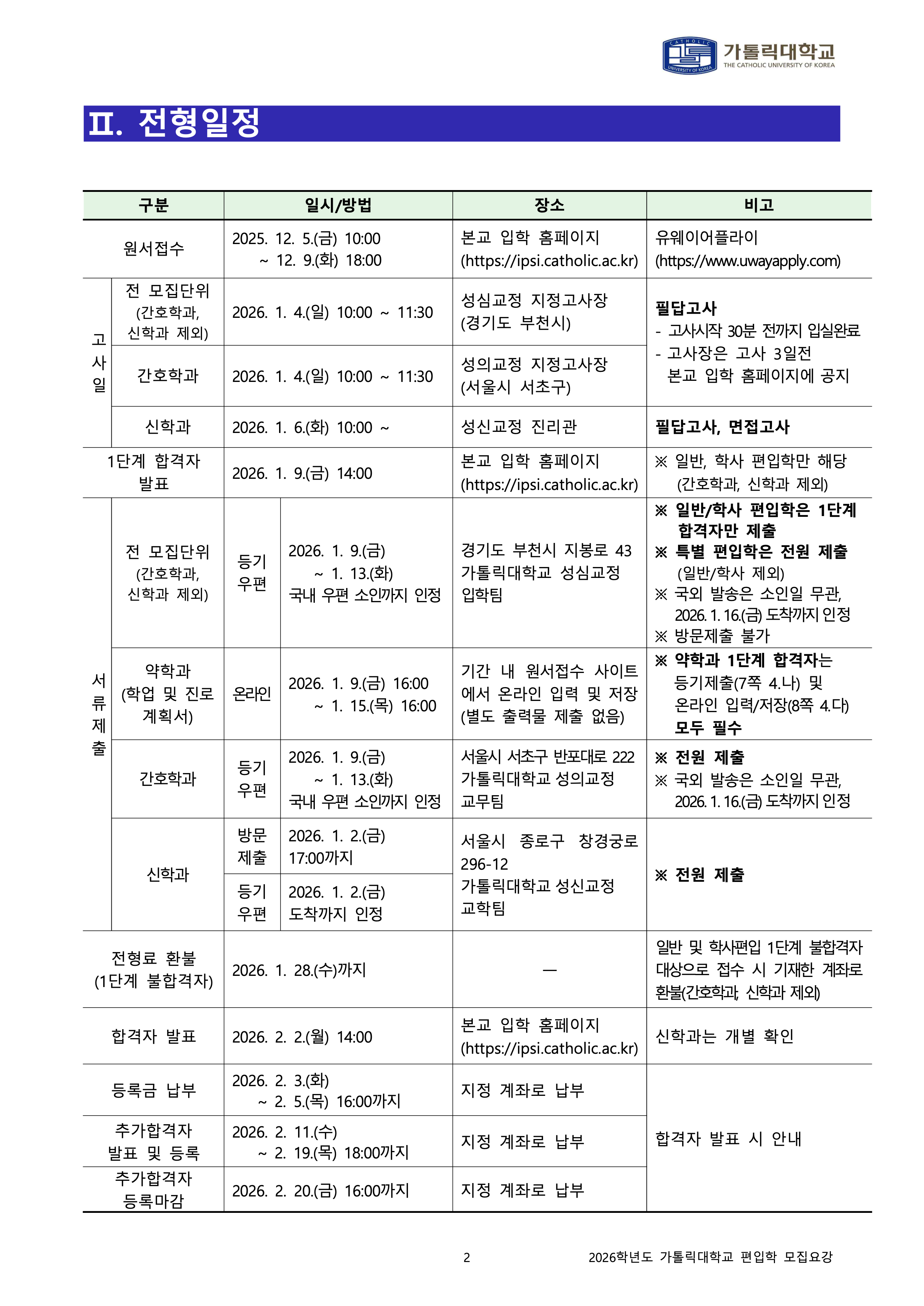 가톨릭대 편입요강