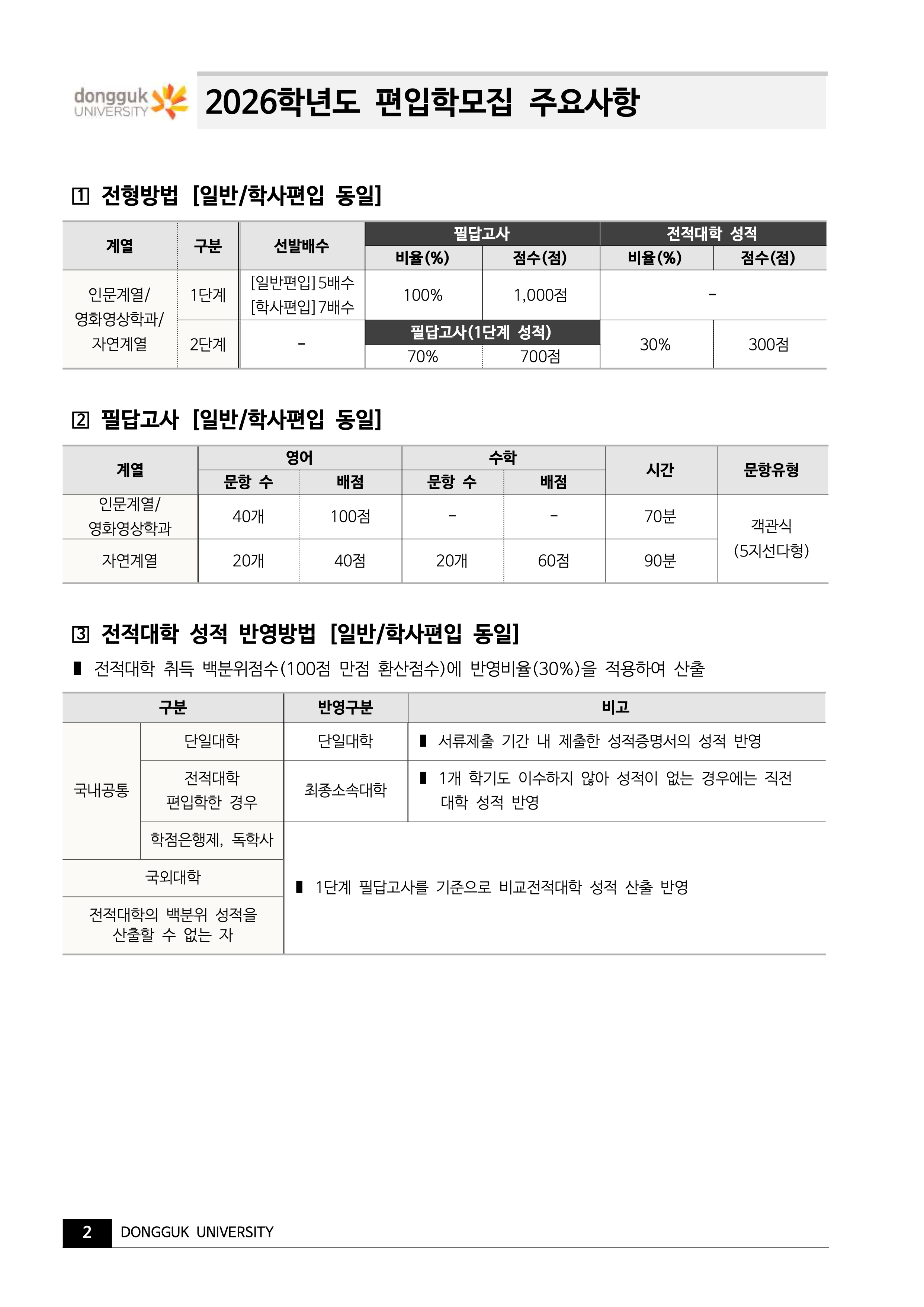 동국대 편입요강