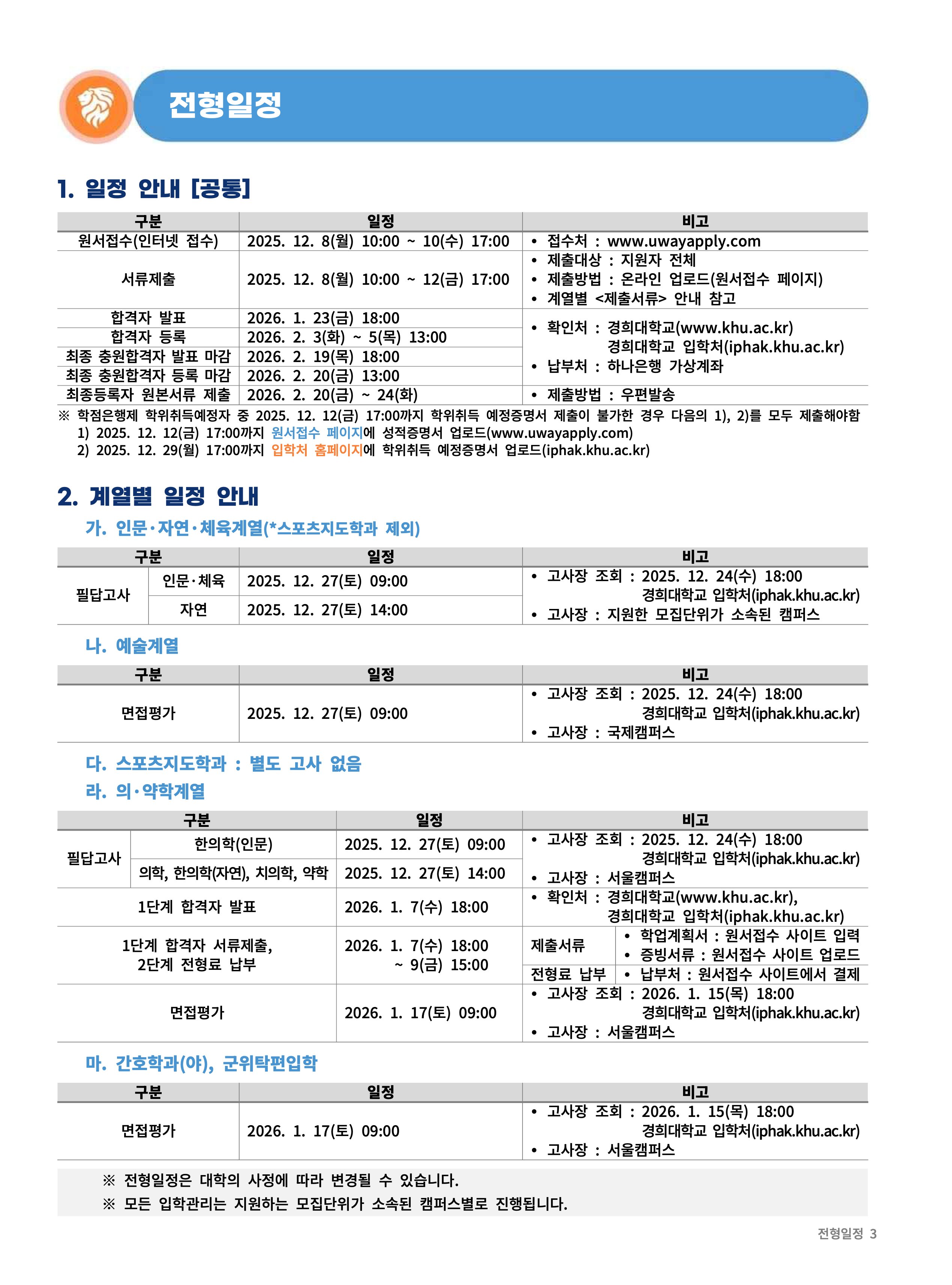 경희대 편입요강