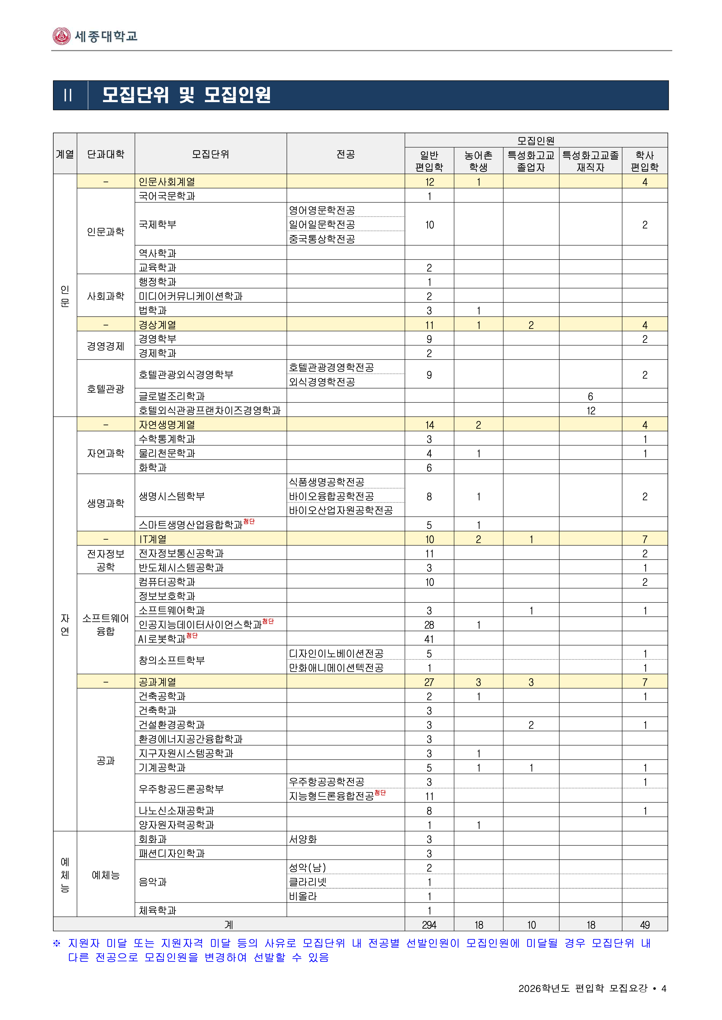 세종대 편입요강