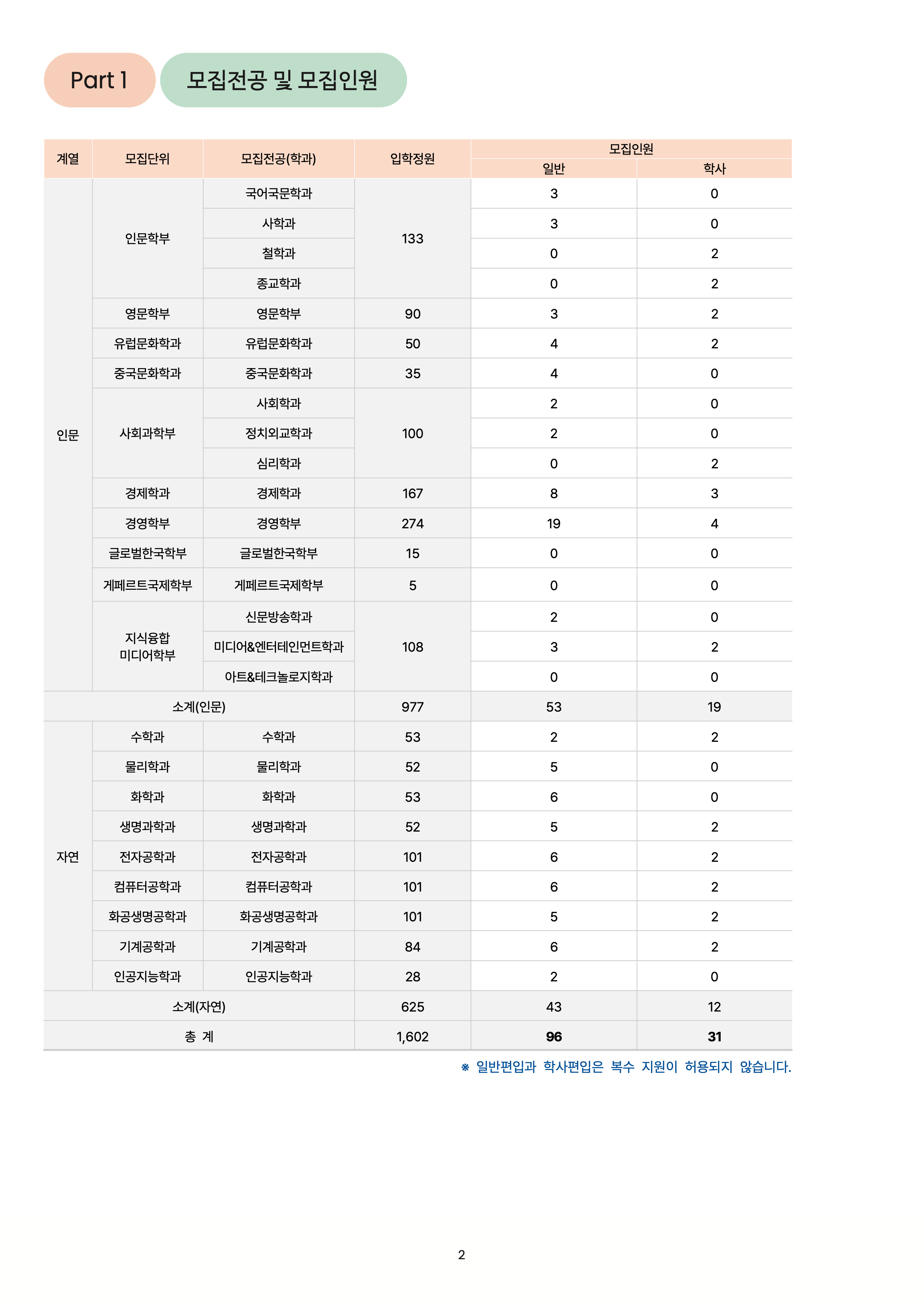 서강대 편입요강
