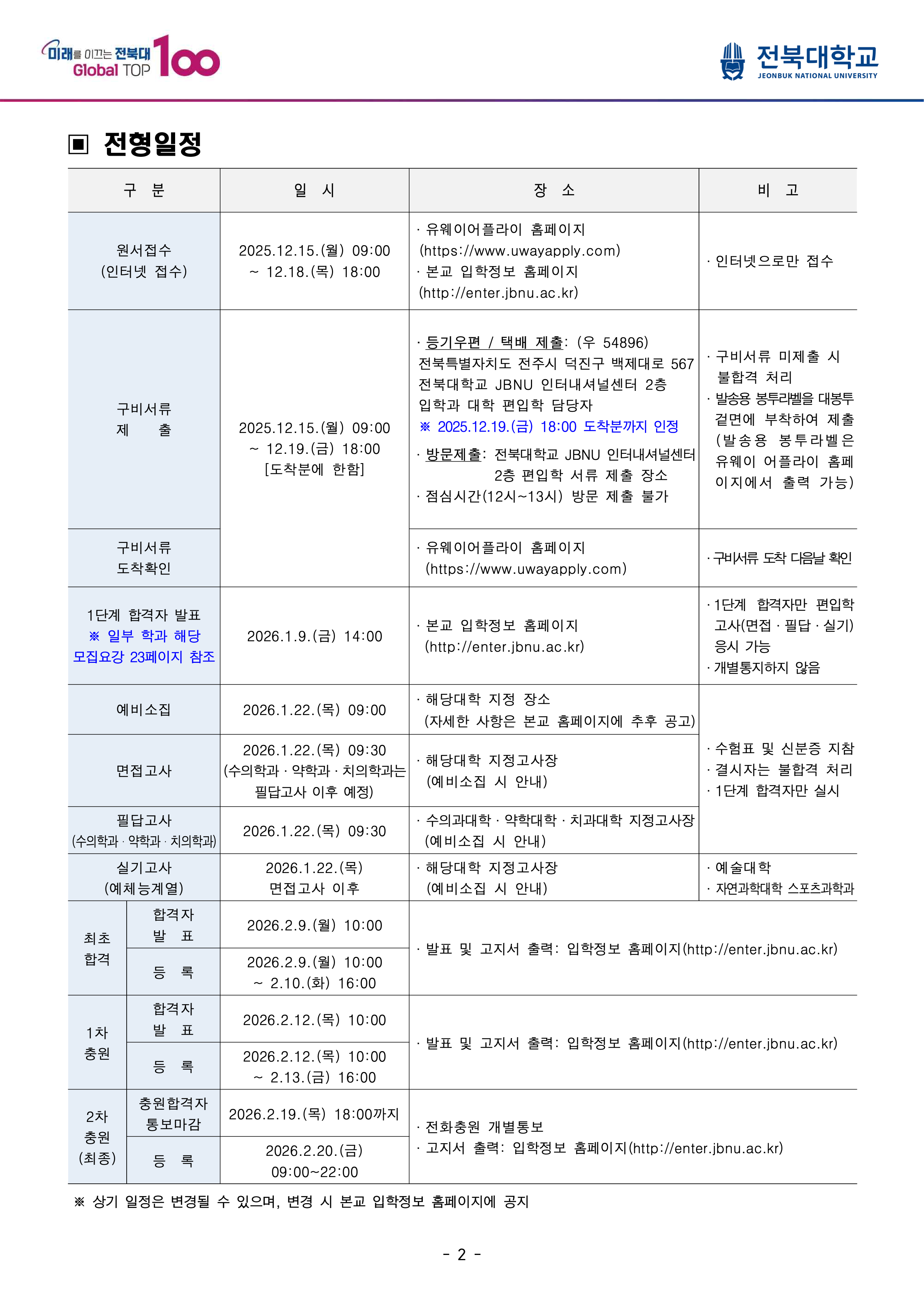 전북대 편입요강