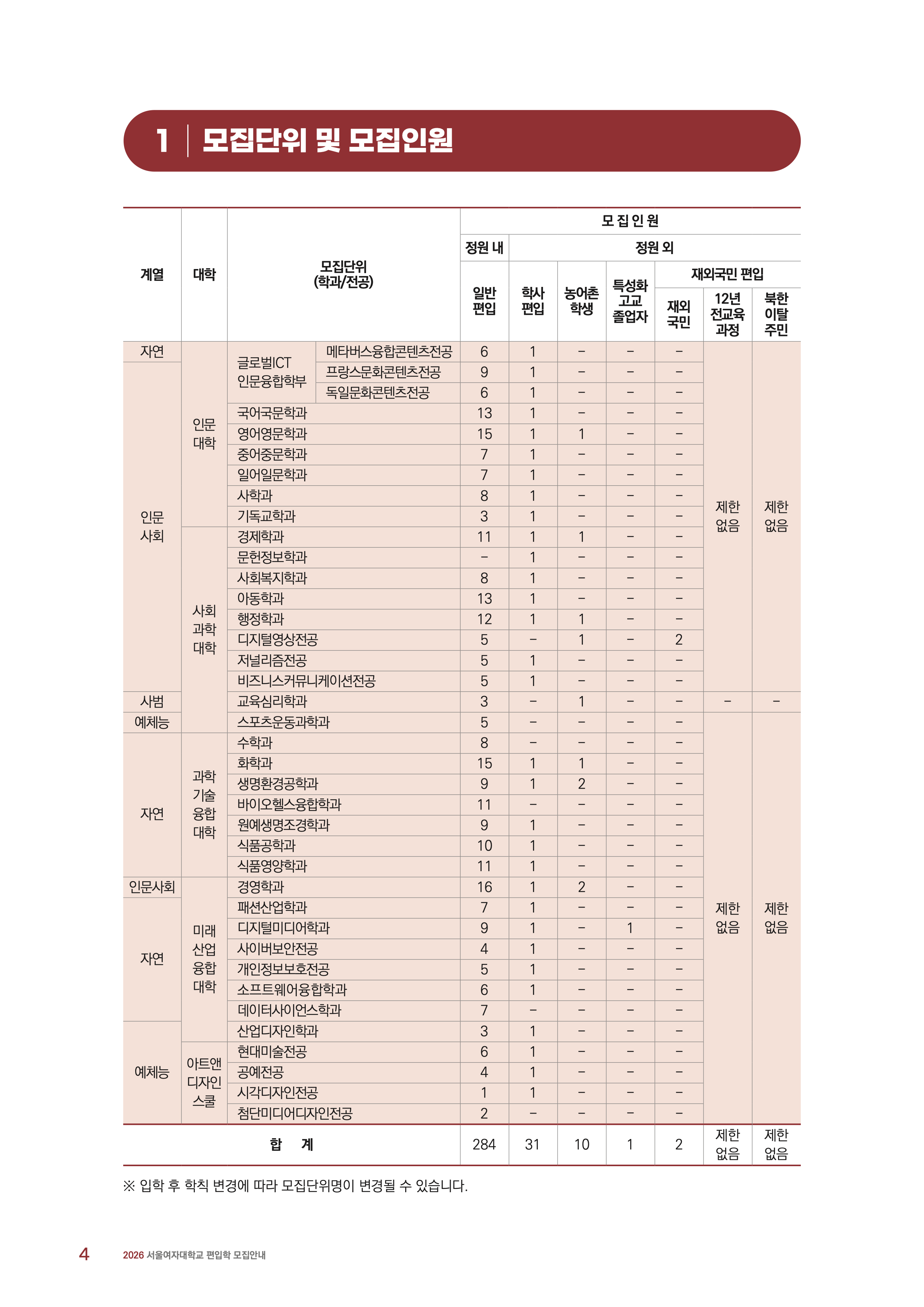 서울여대 편입요강