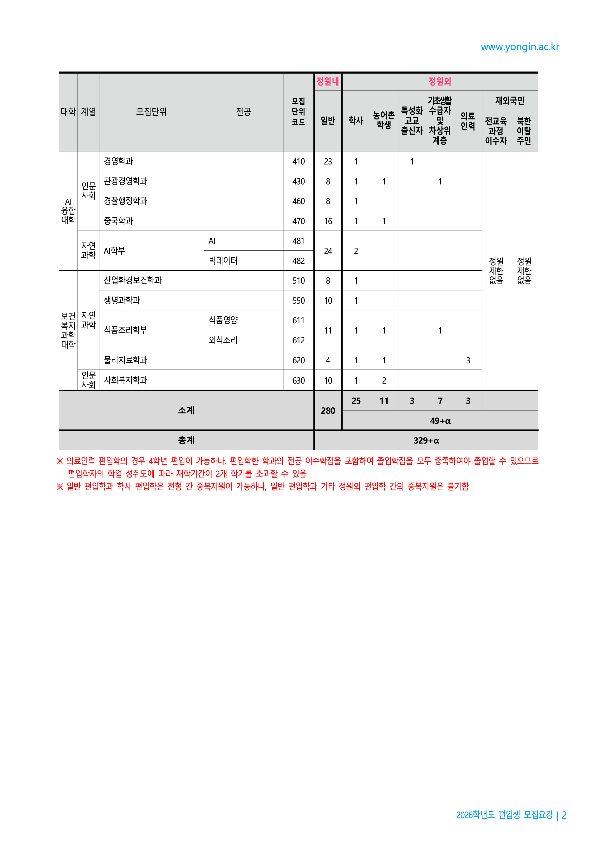 용인대 편입요강