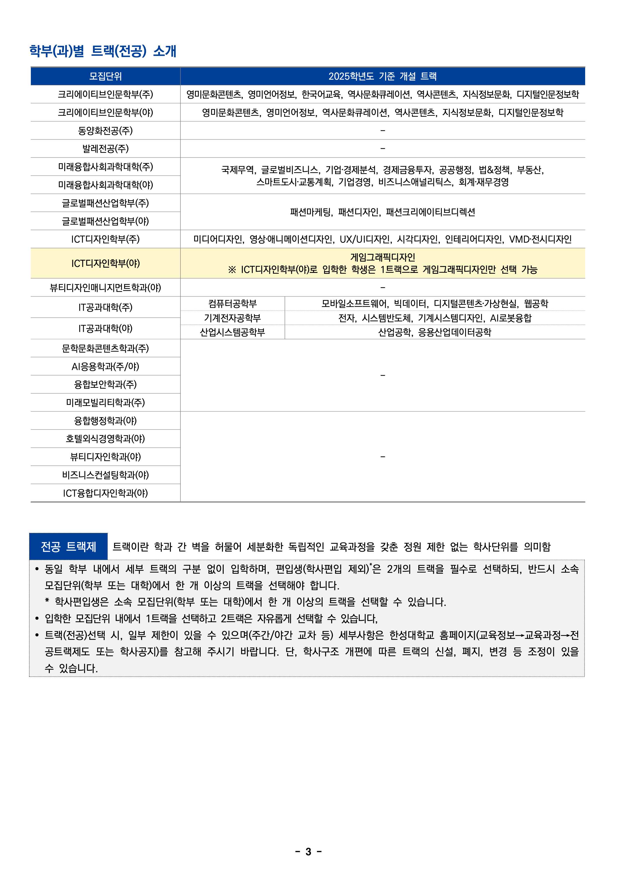 한성대 편입요강