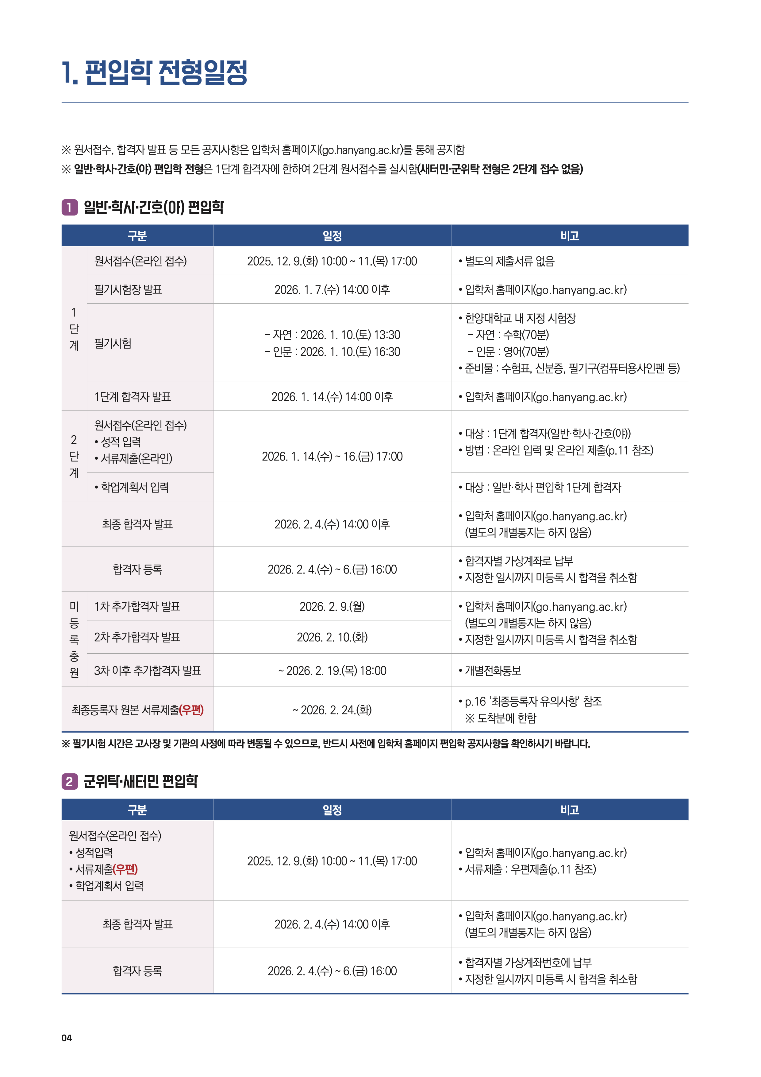 한양대 편입요강