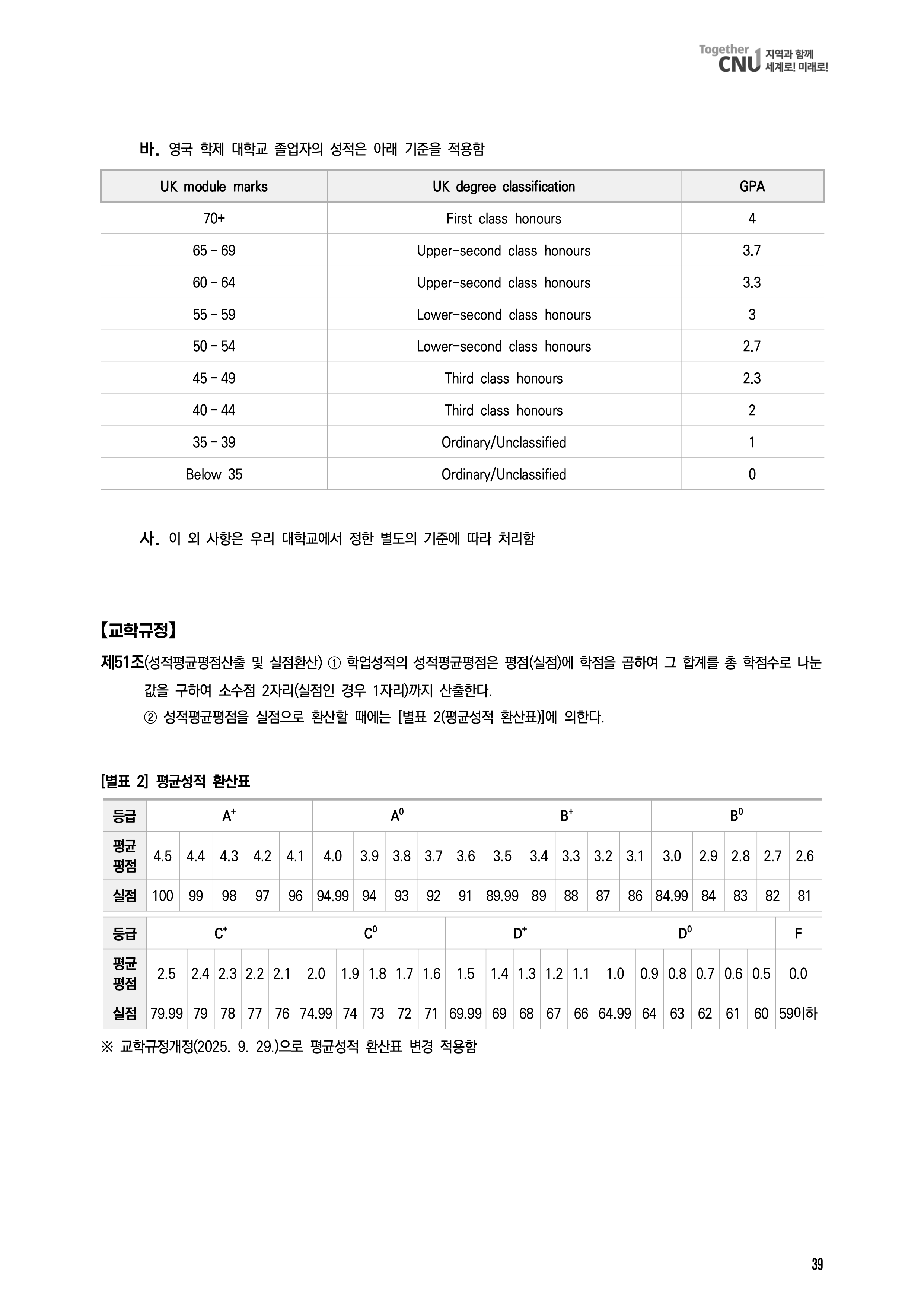 전남대 편입모집요강