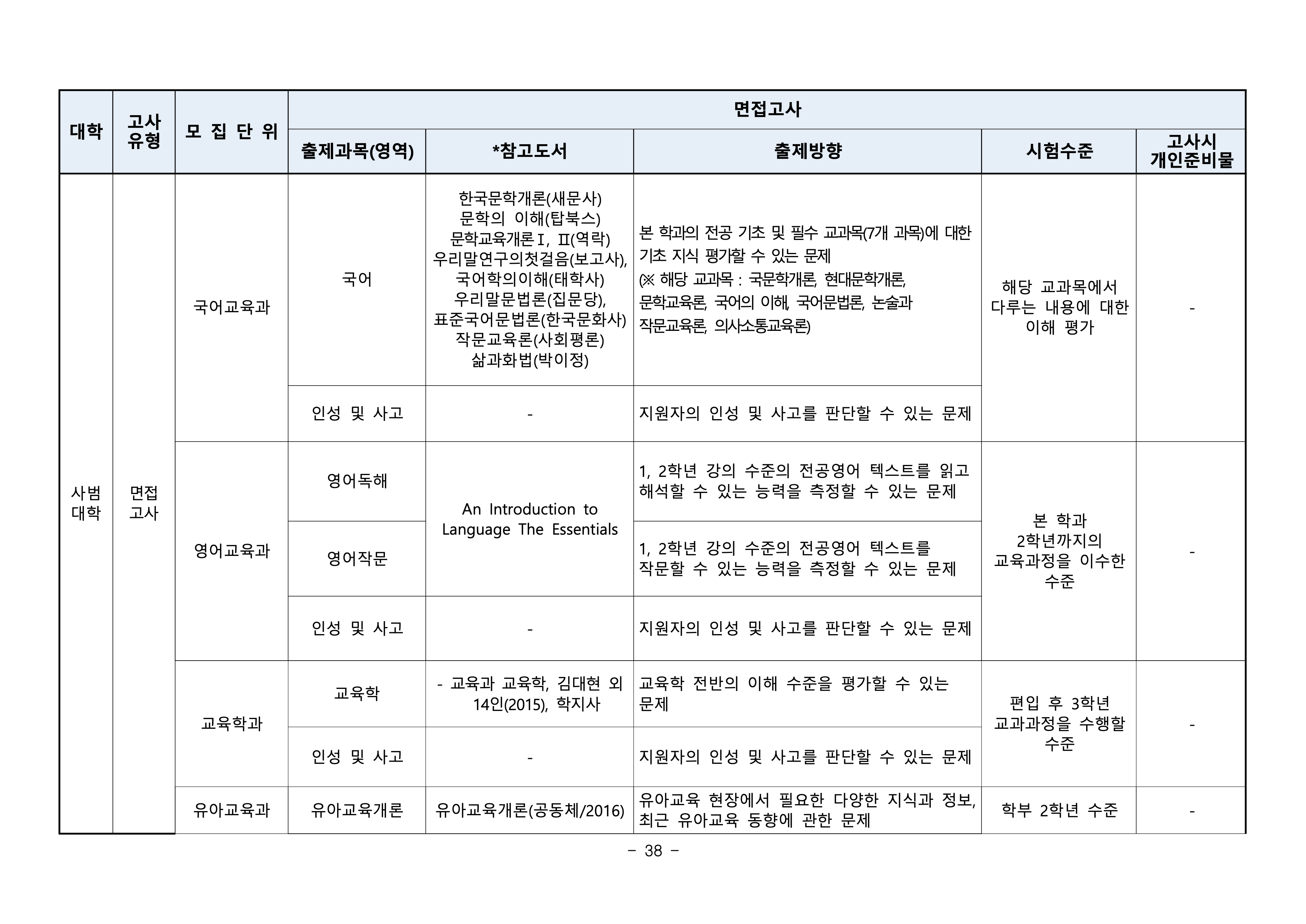 부산대 편입요강