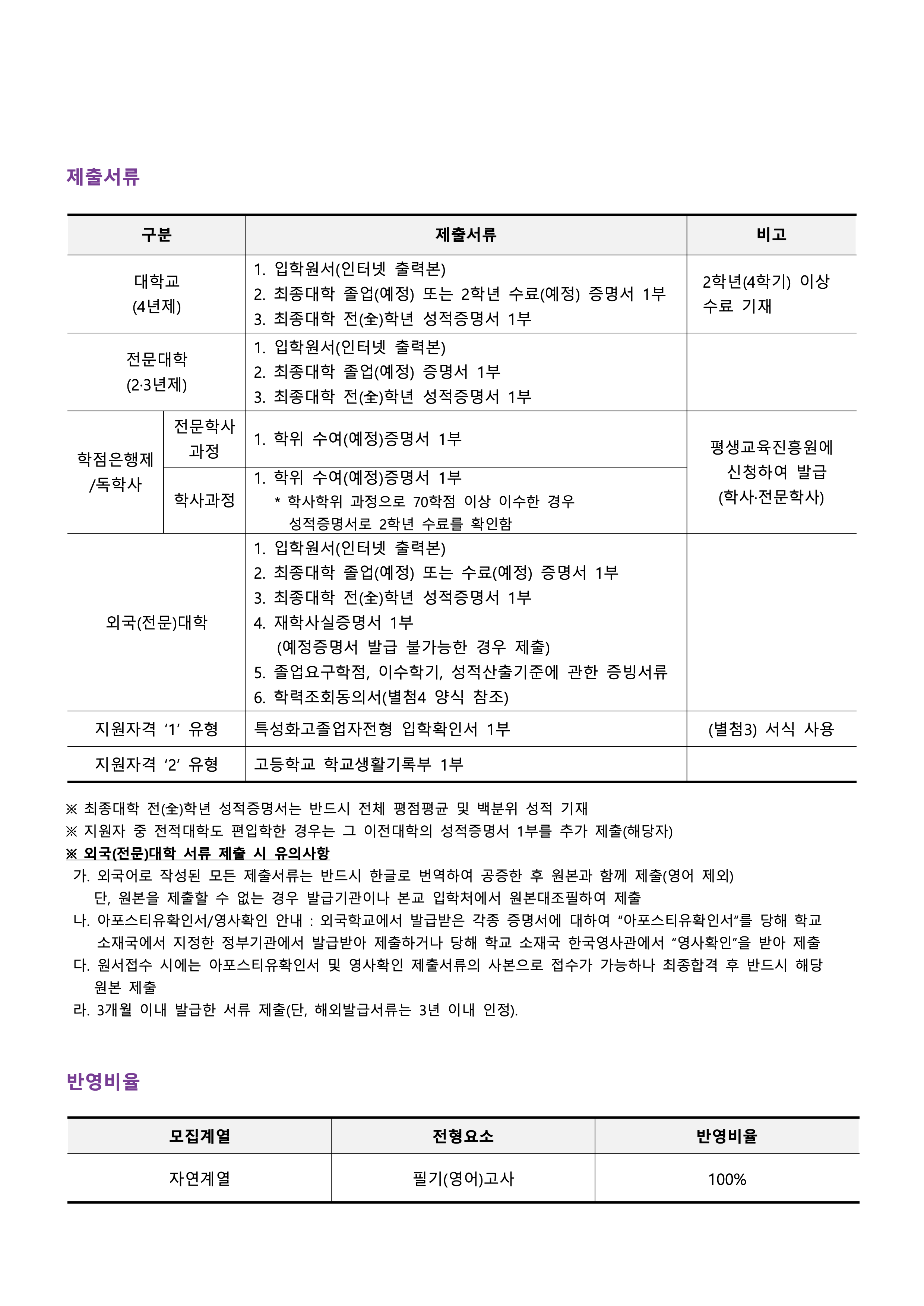수원대 편입모집요강