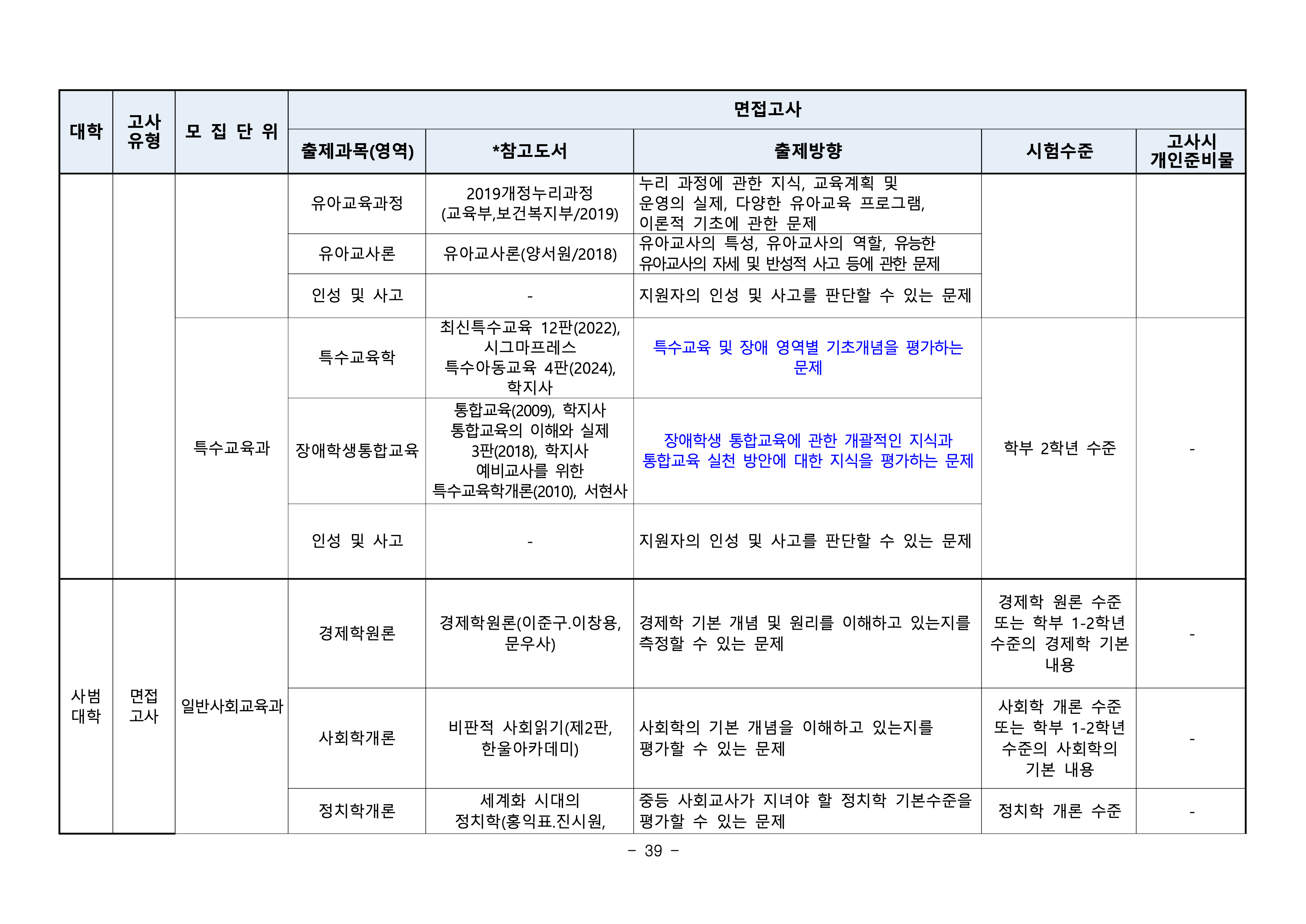 부산대 편입요강