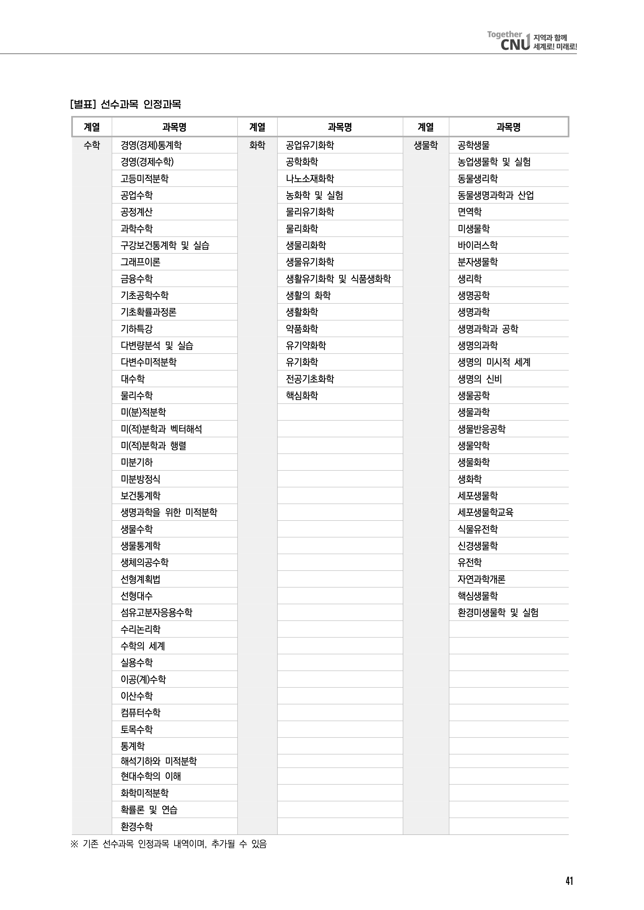전남대 편입
