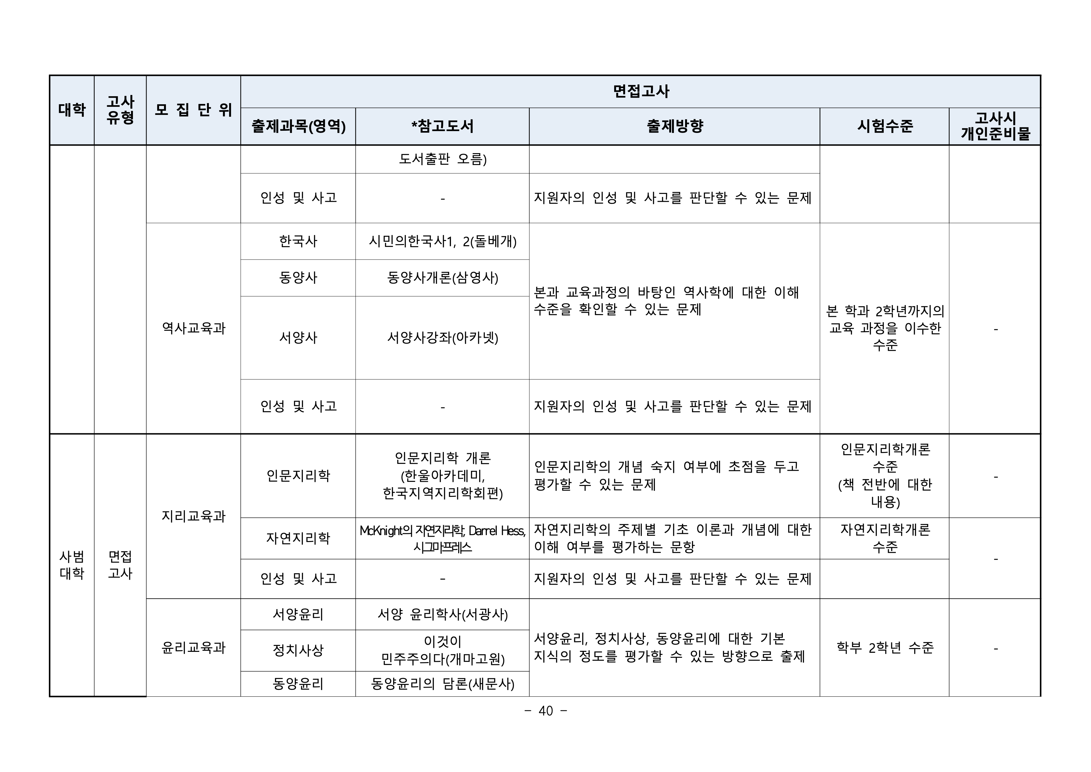 부산대 편입요강
