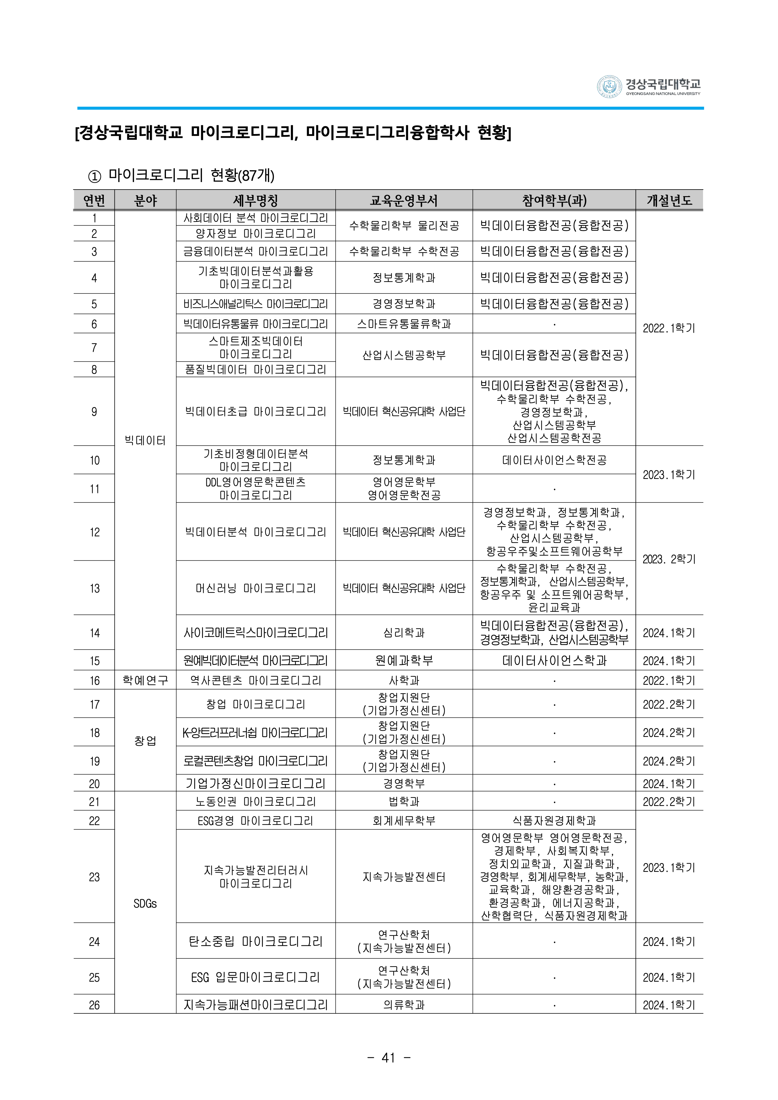 경상국립대 편입요강