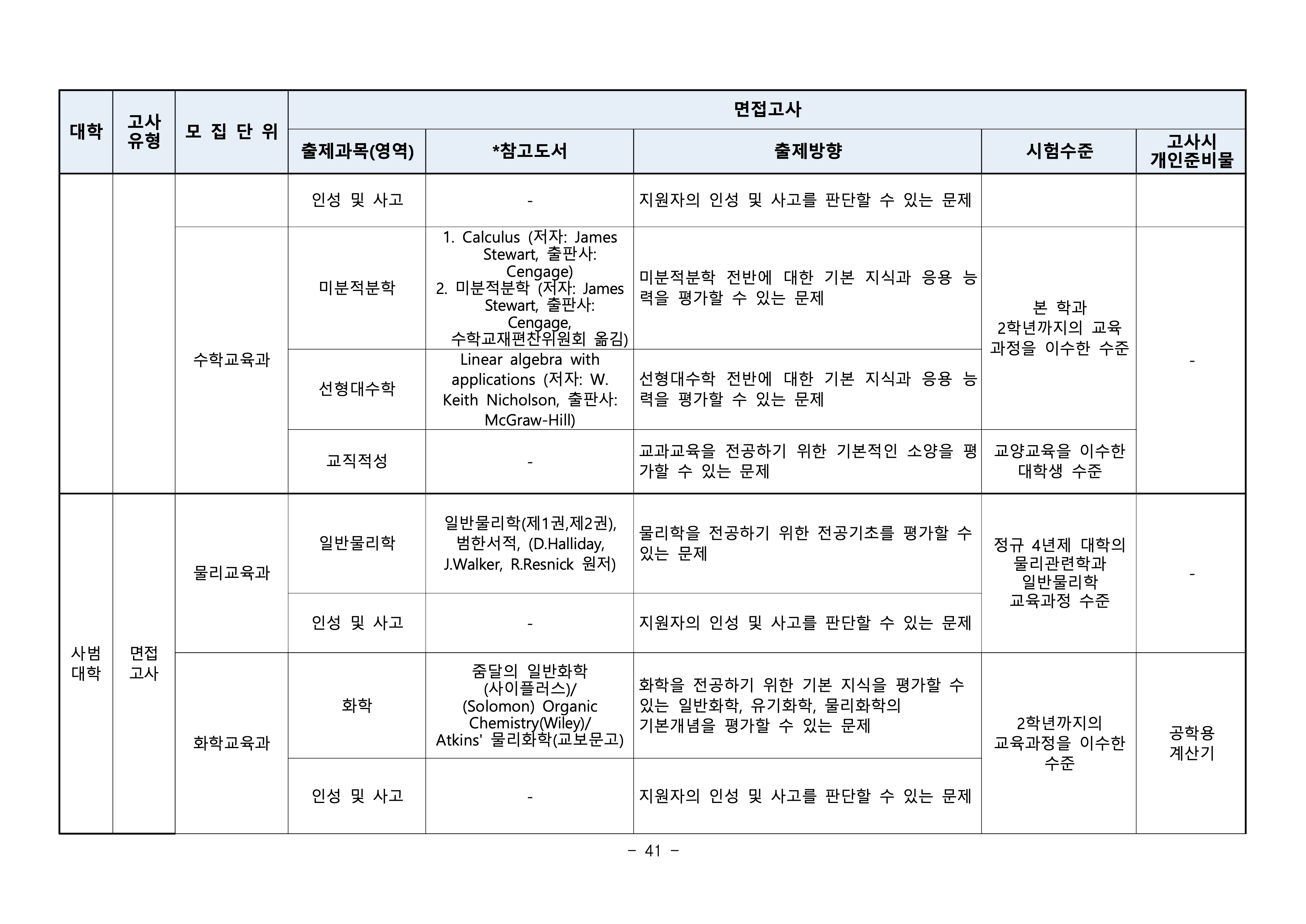 부산대 편입요강
