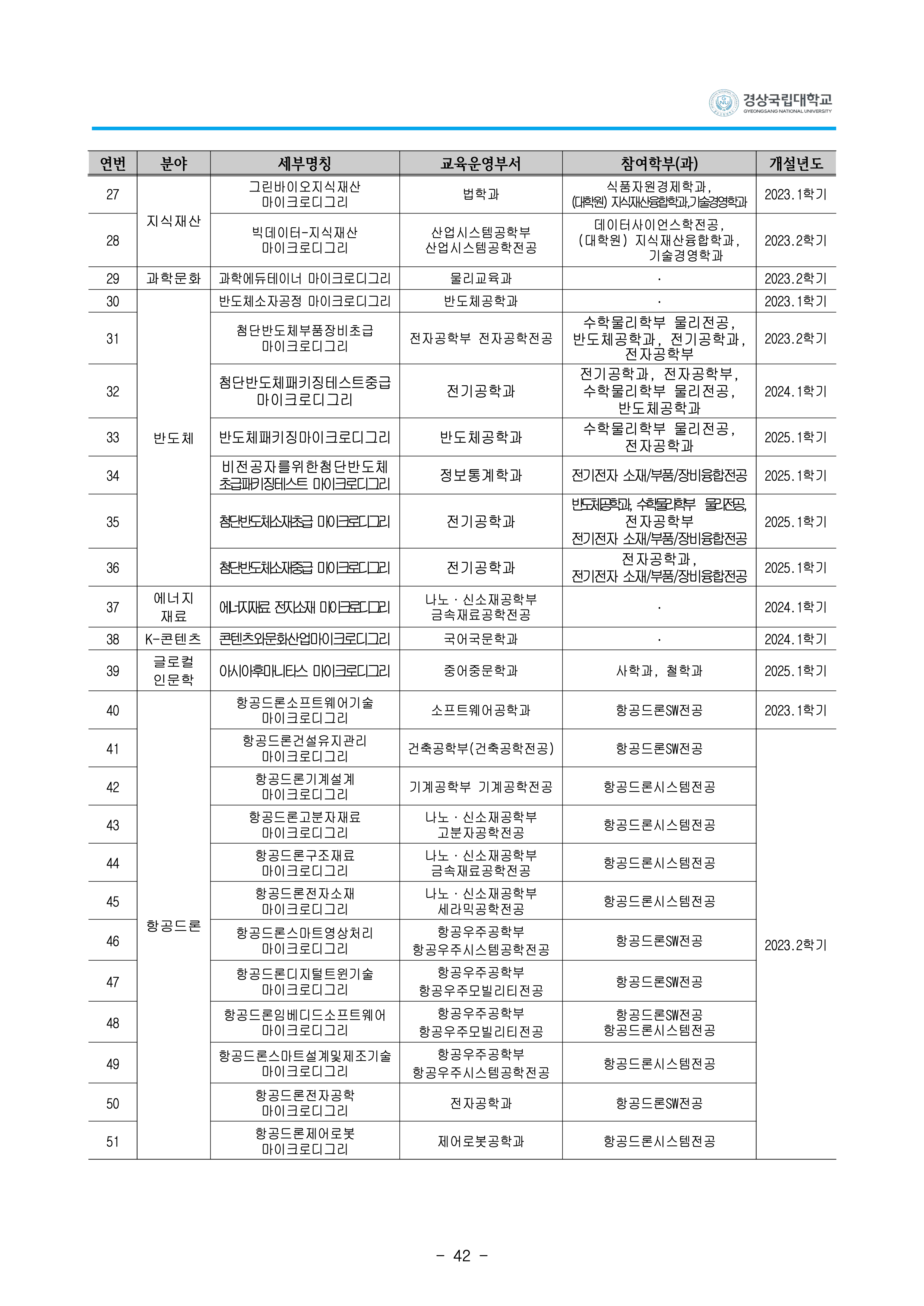 경상국립대 편입요강