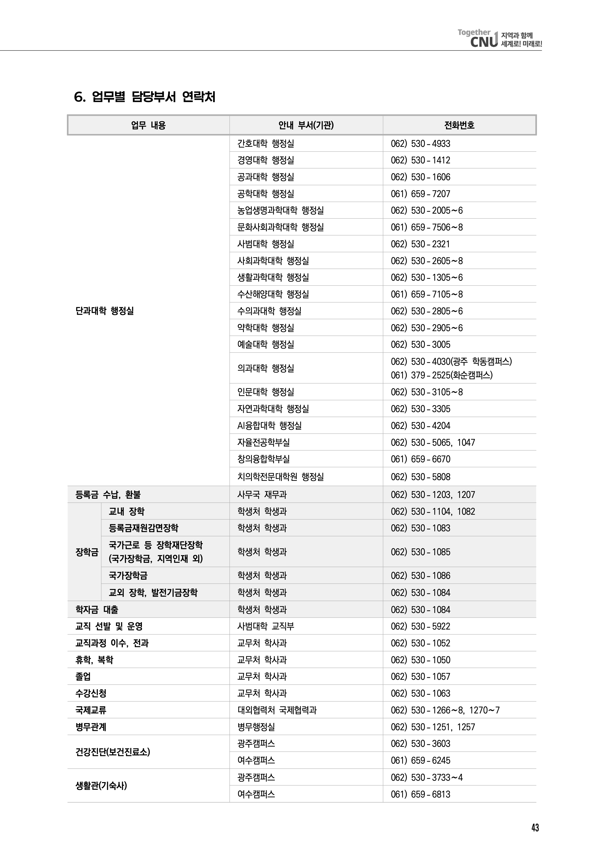 전남대 편입