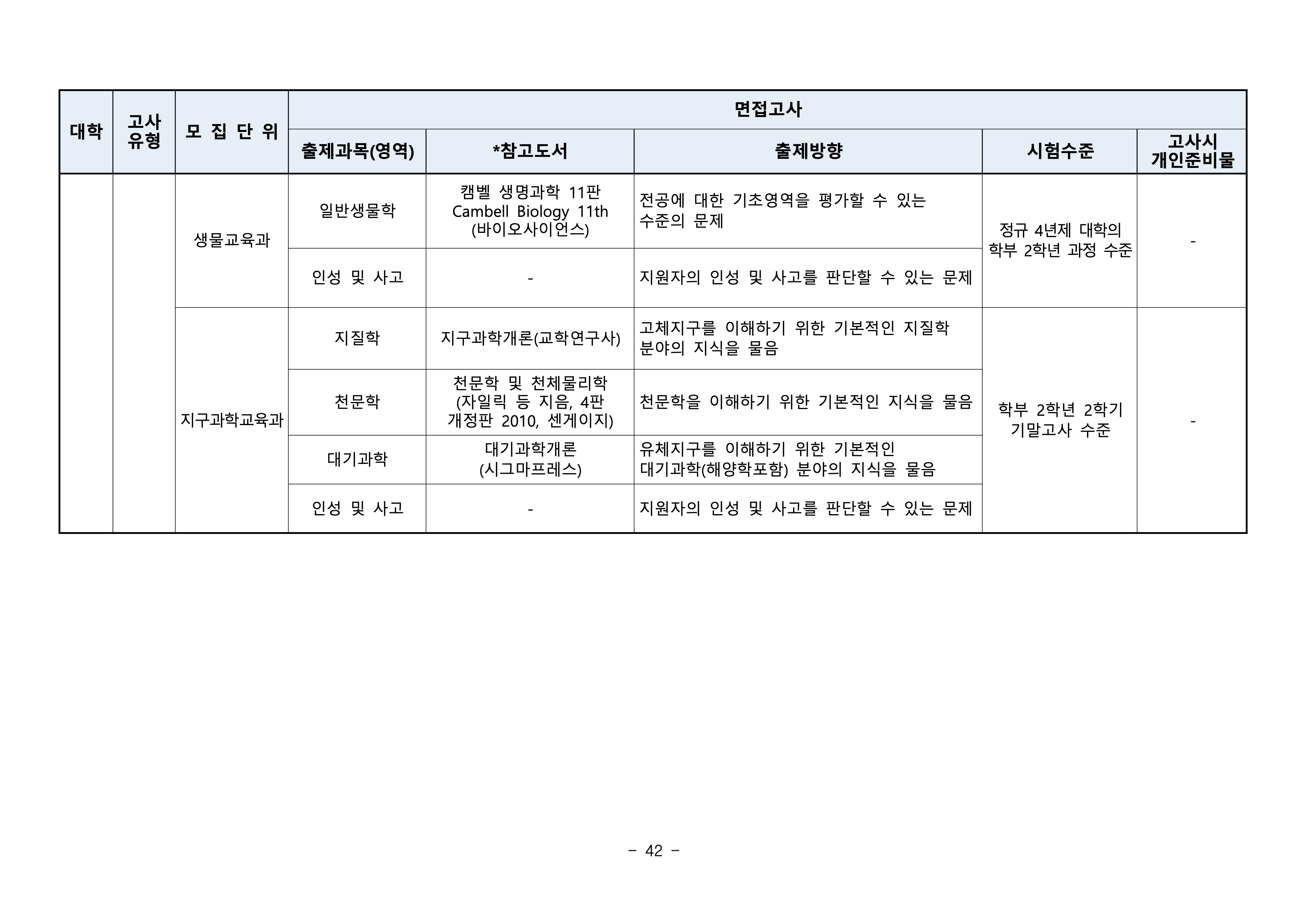 부산대 편입요강