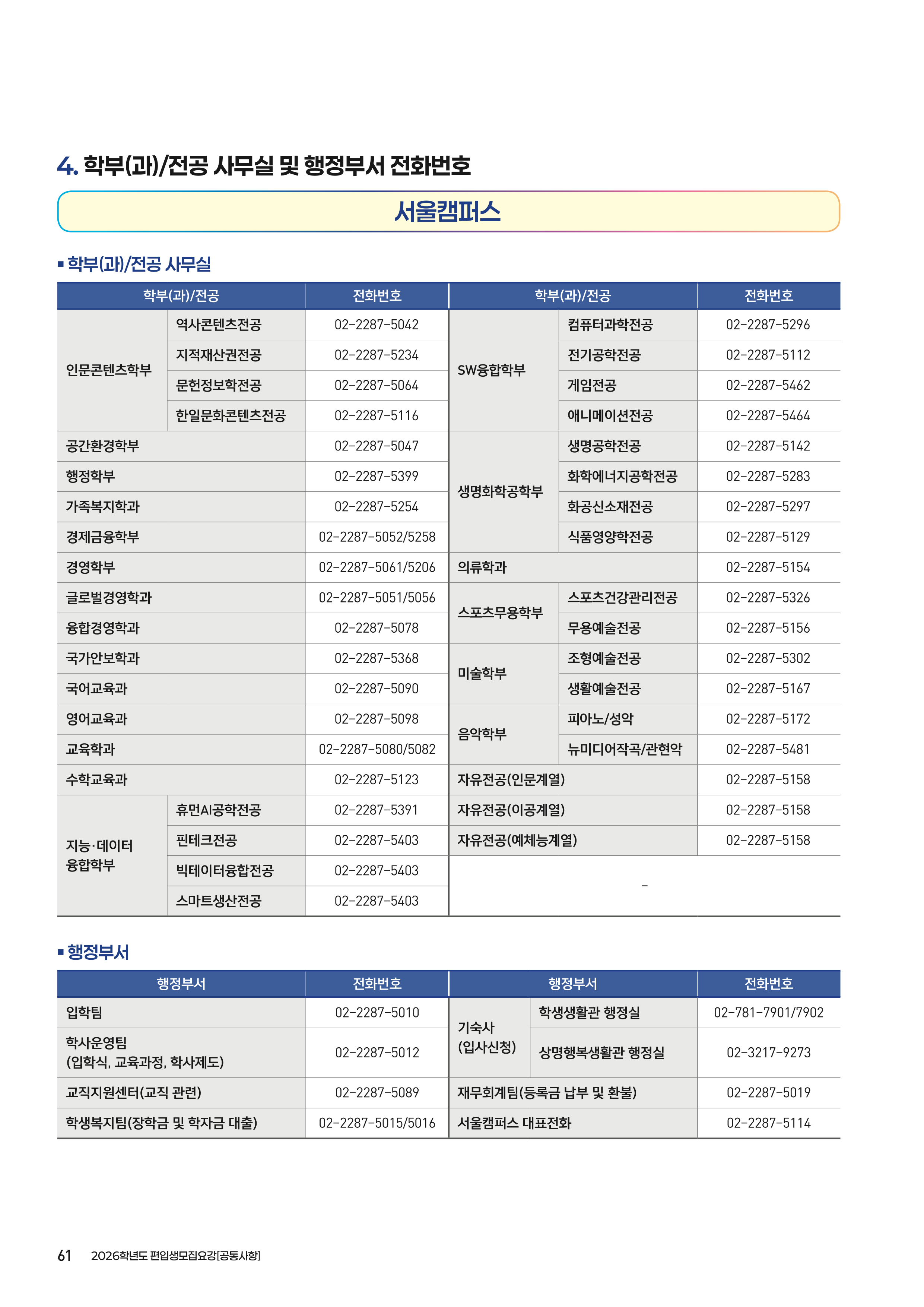 상명대 천안 편입요강
