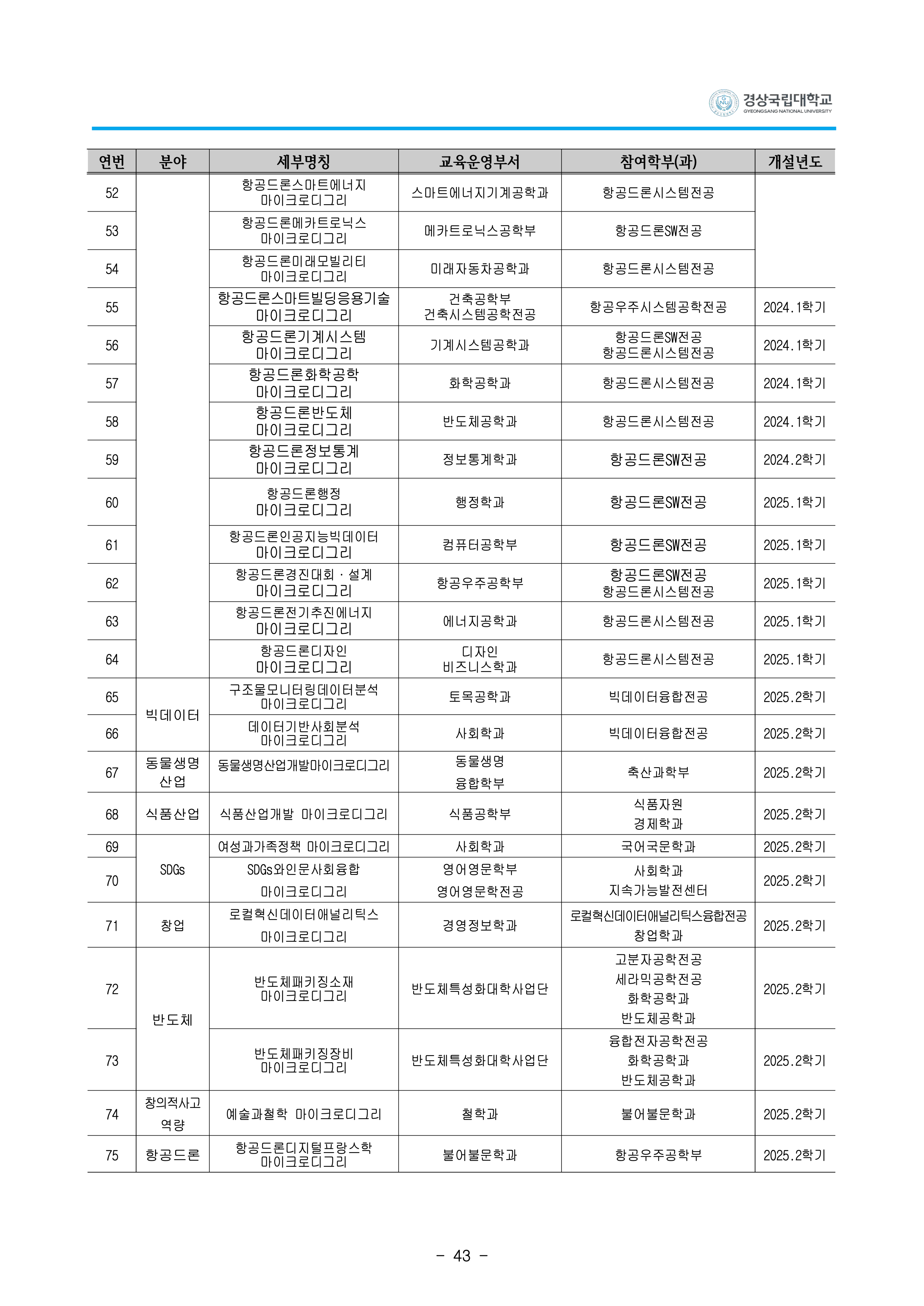 경상국립대 편입요강