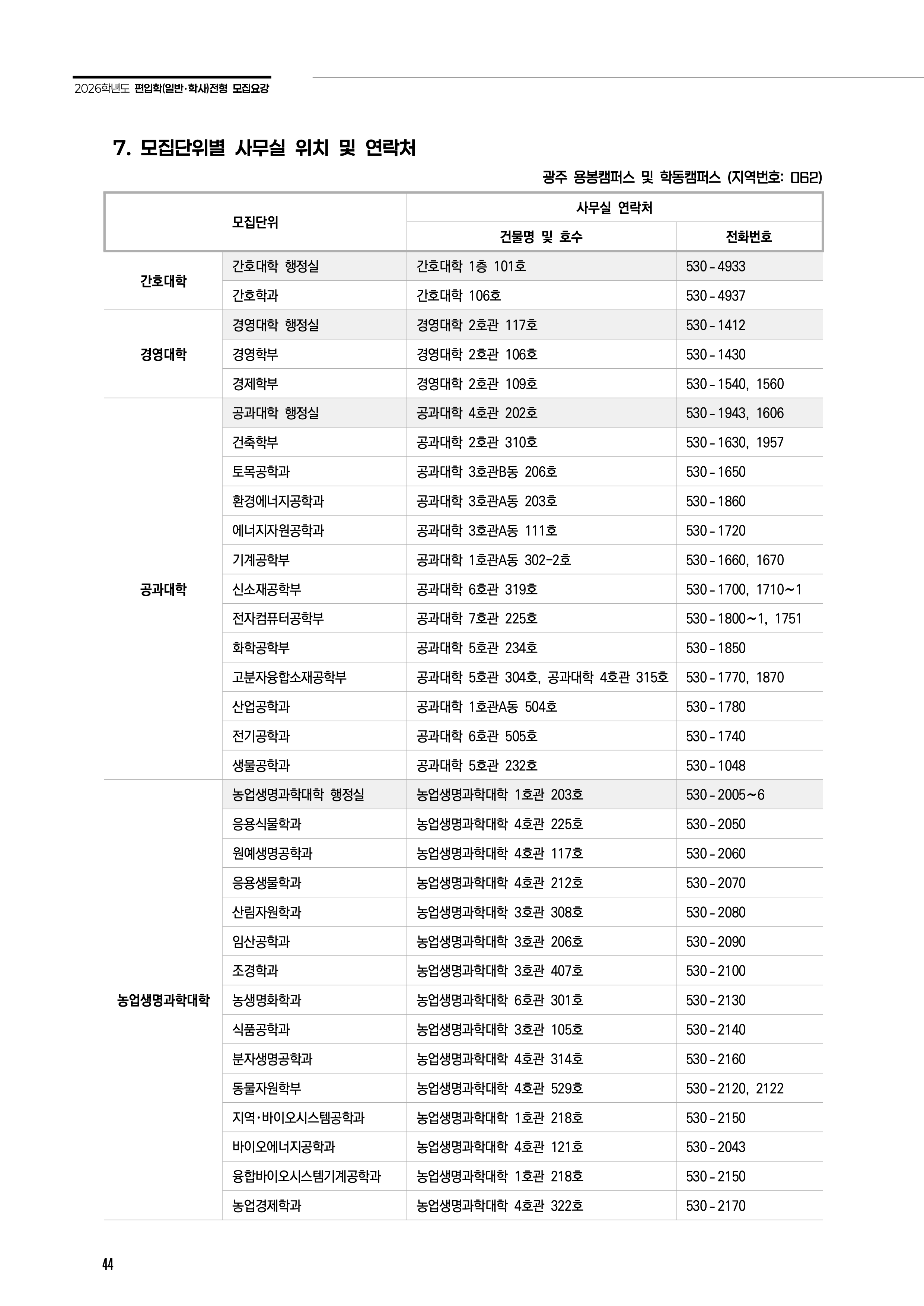전남대 편입