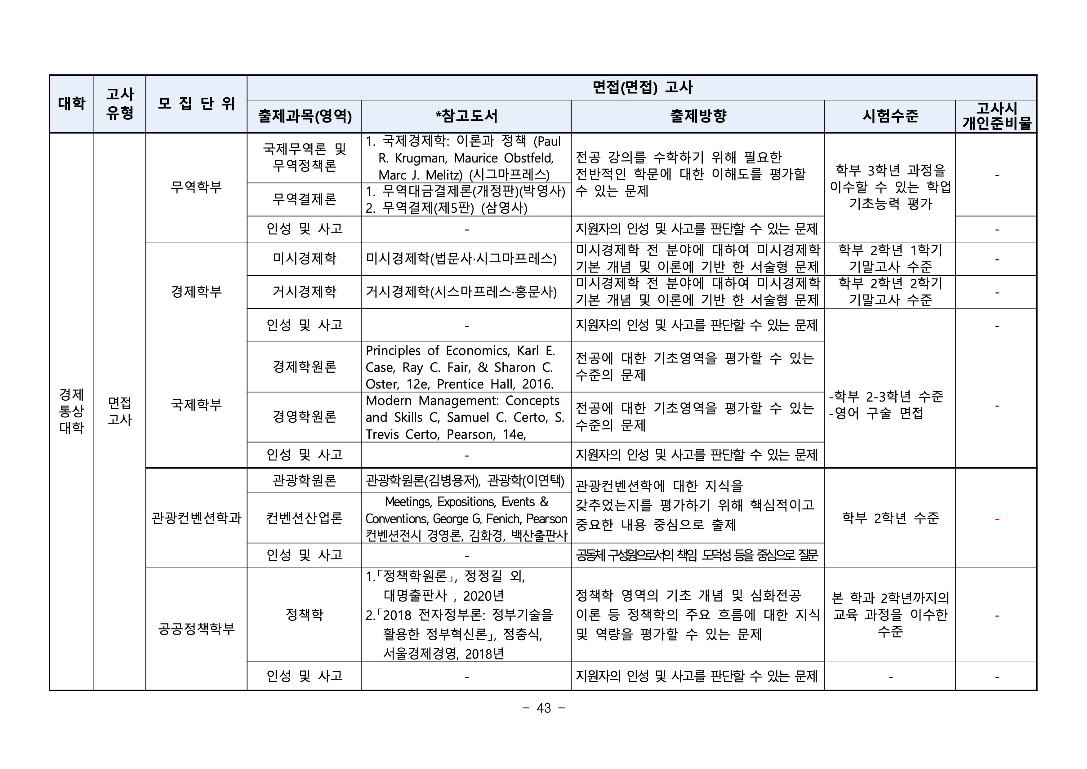 부산대 편입요강