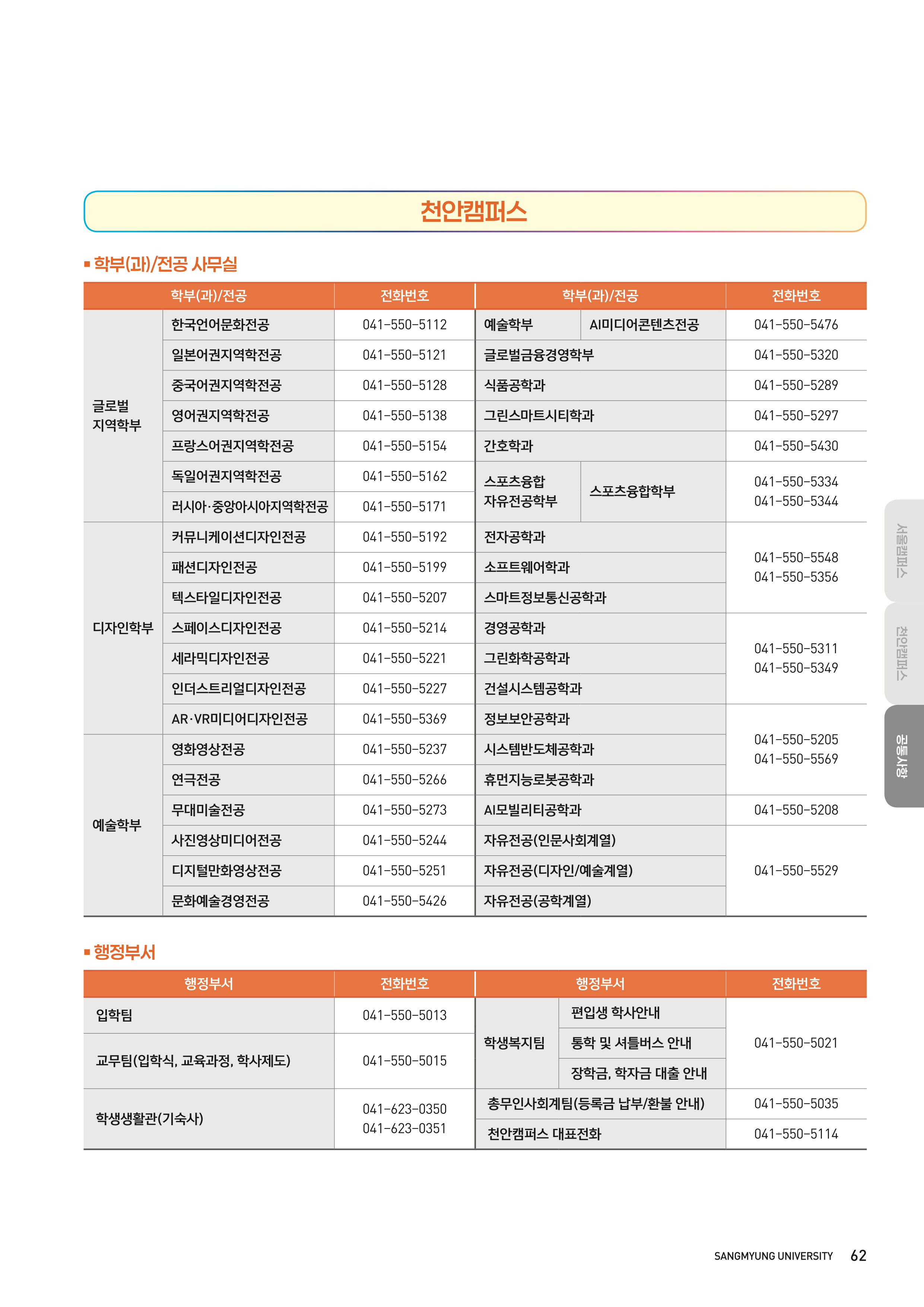 상명대 천안 편입요강