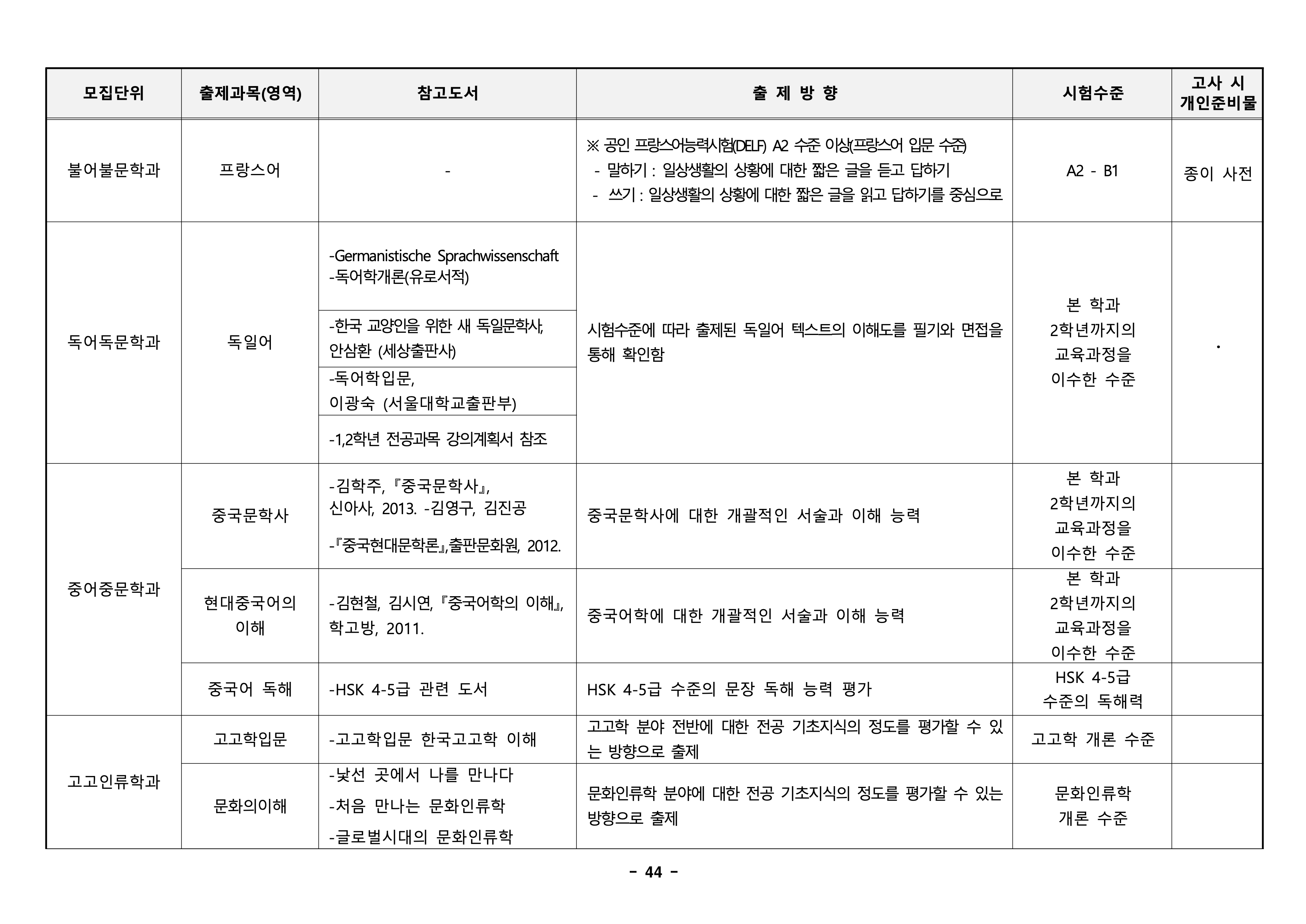 경북대 편입