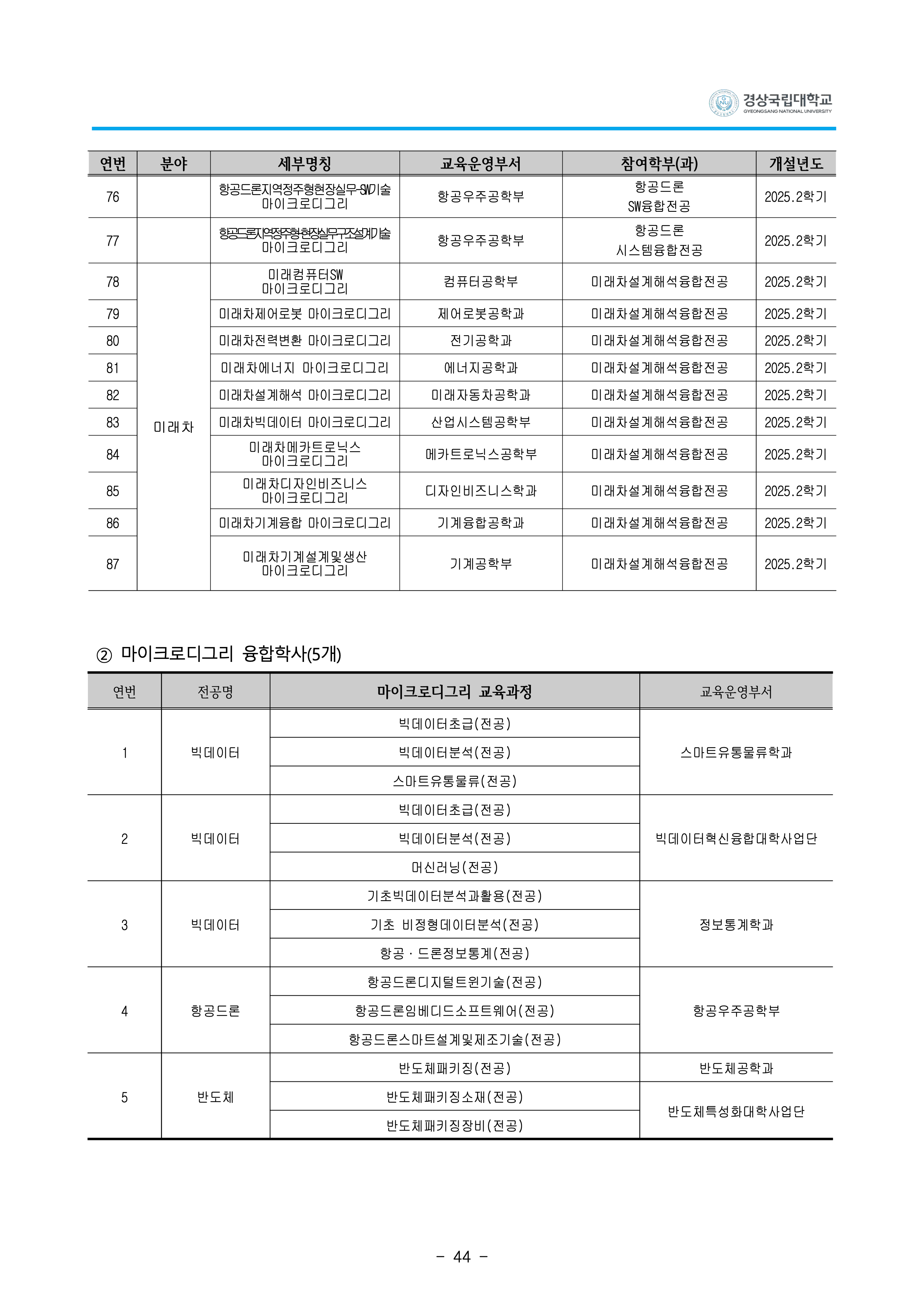 경상국립대 편입요강