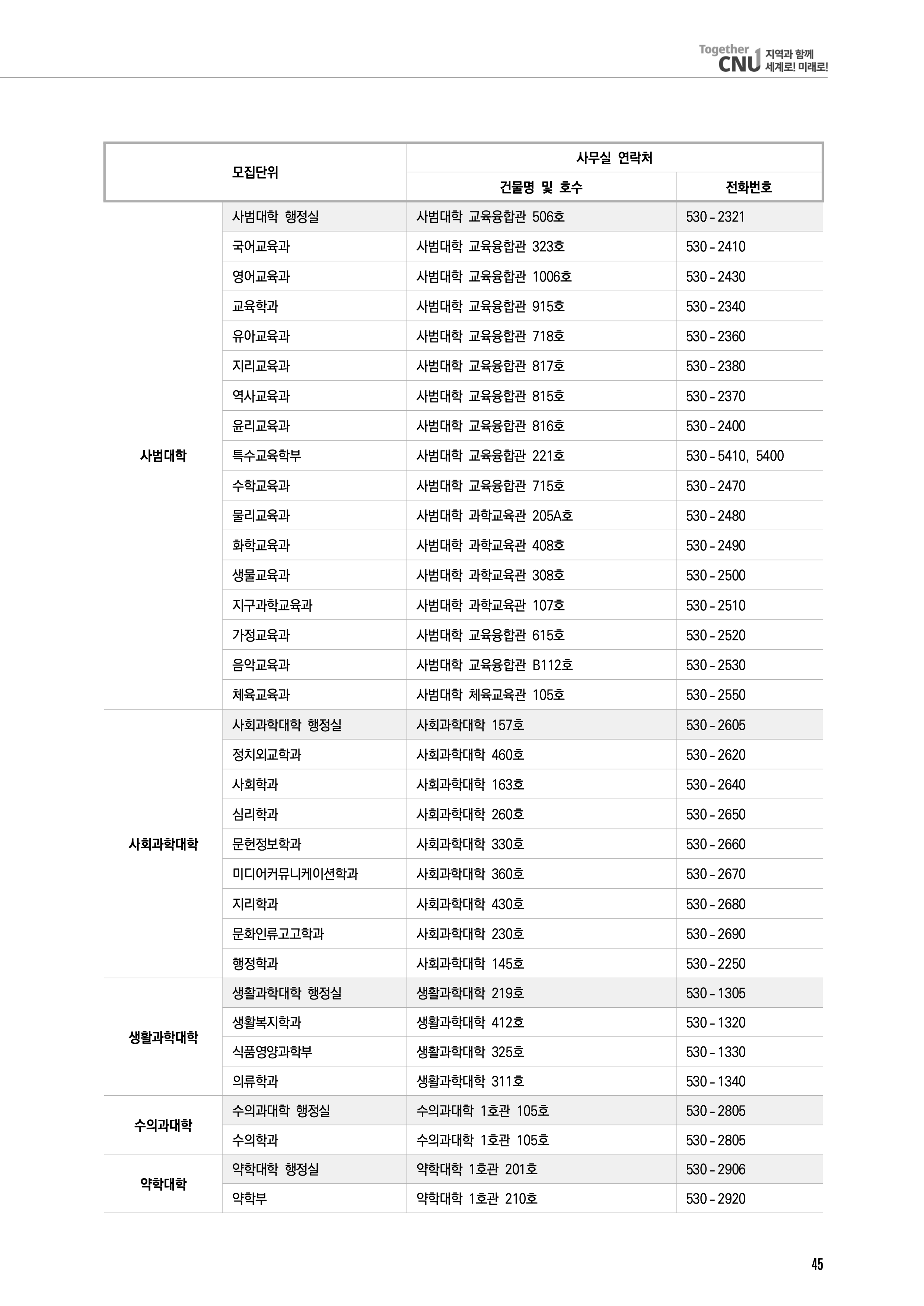전남대 편입