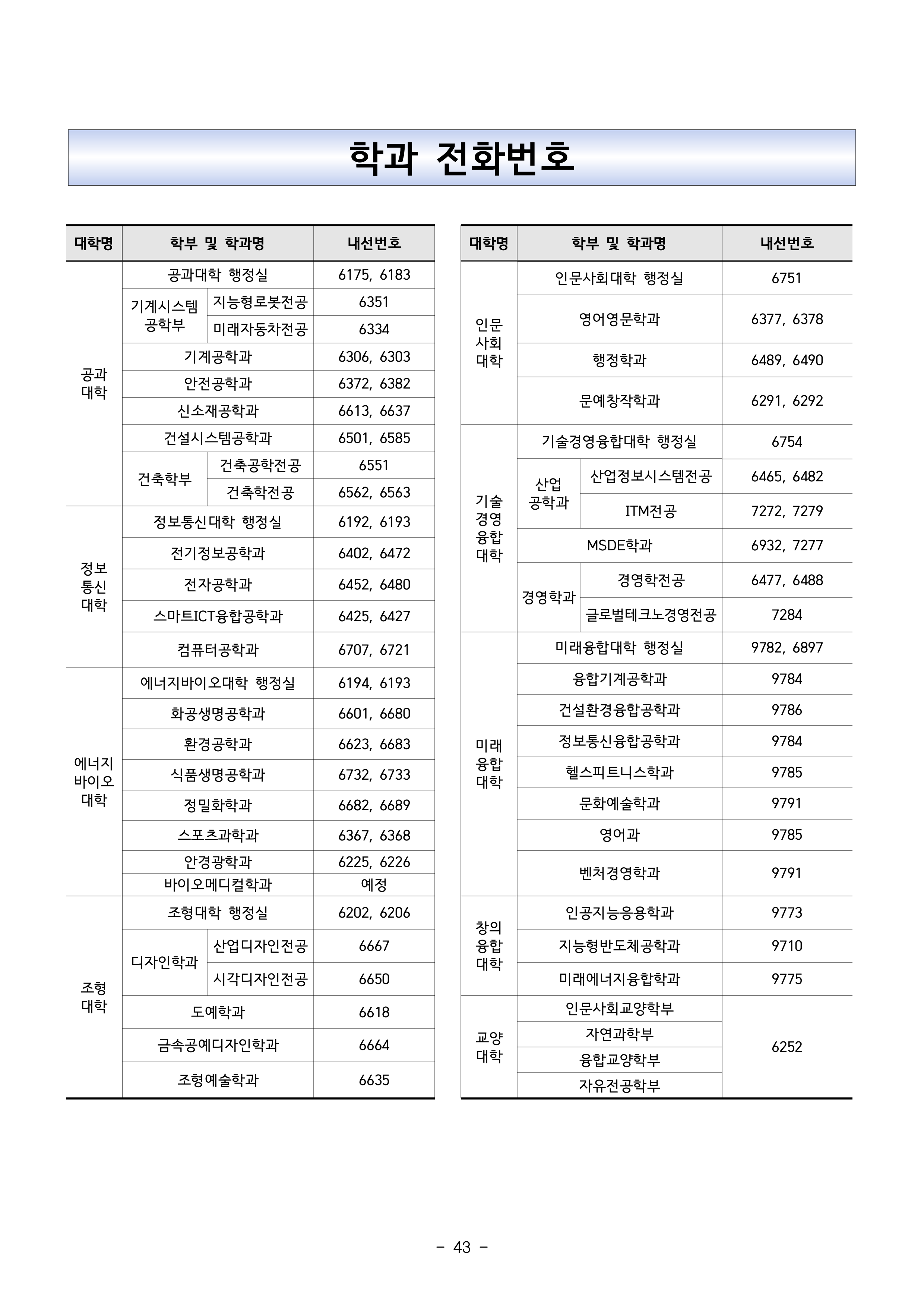 서울과기대 편입모집요강