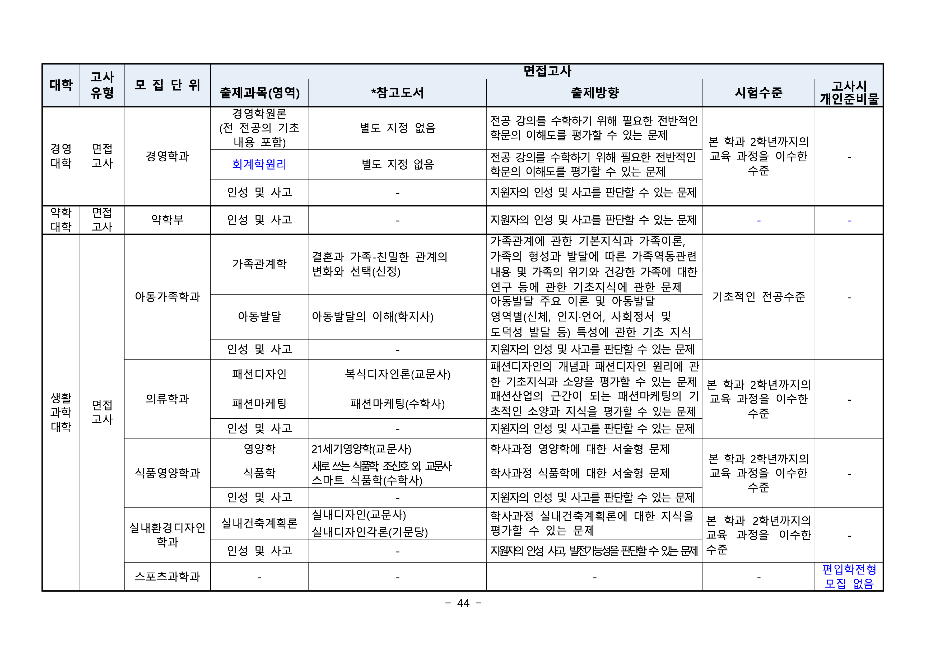 부산대 편입요강