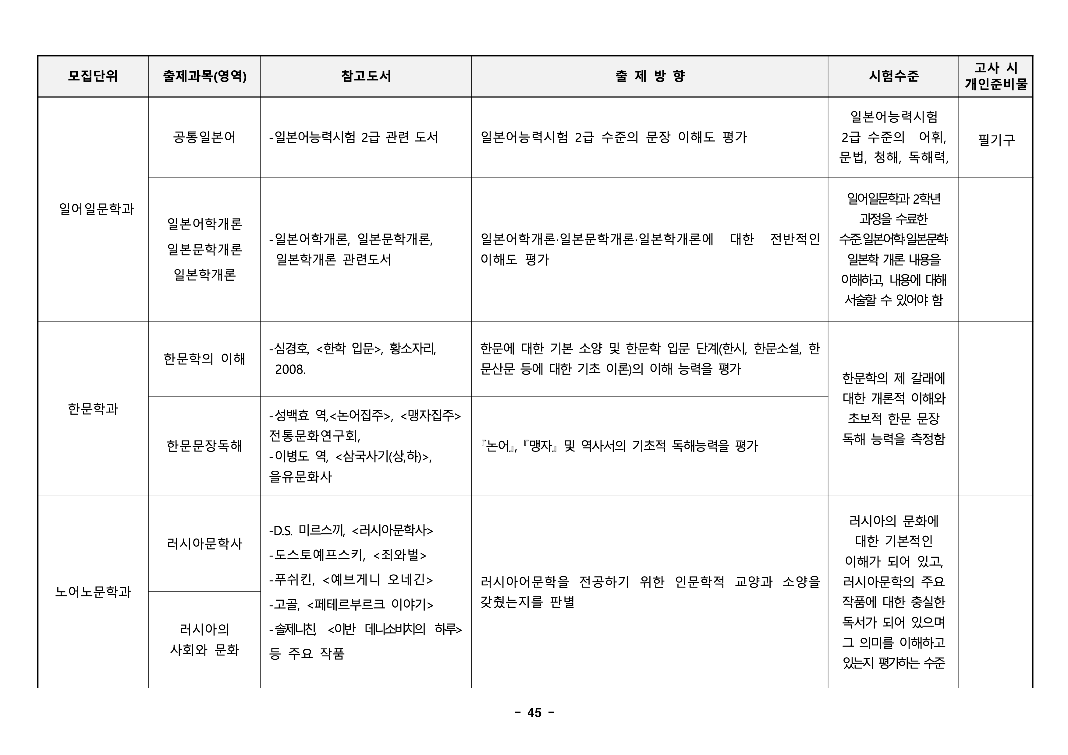경북대 편입