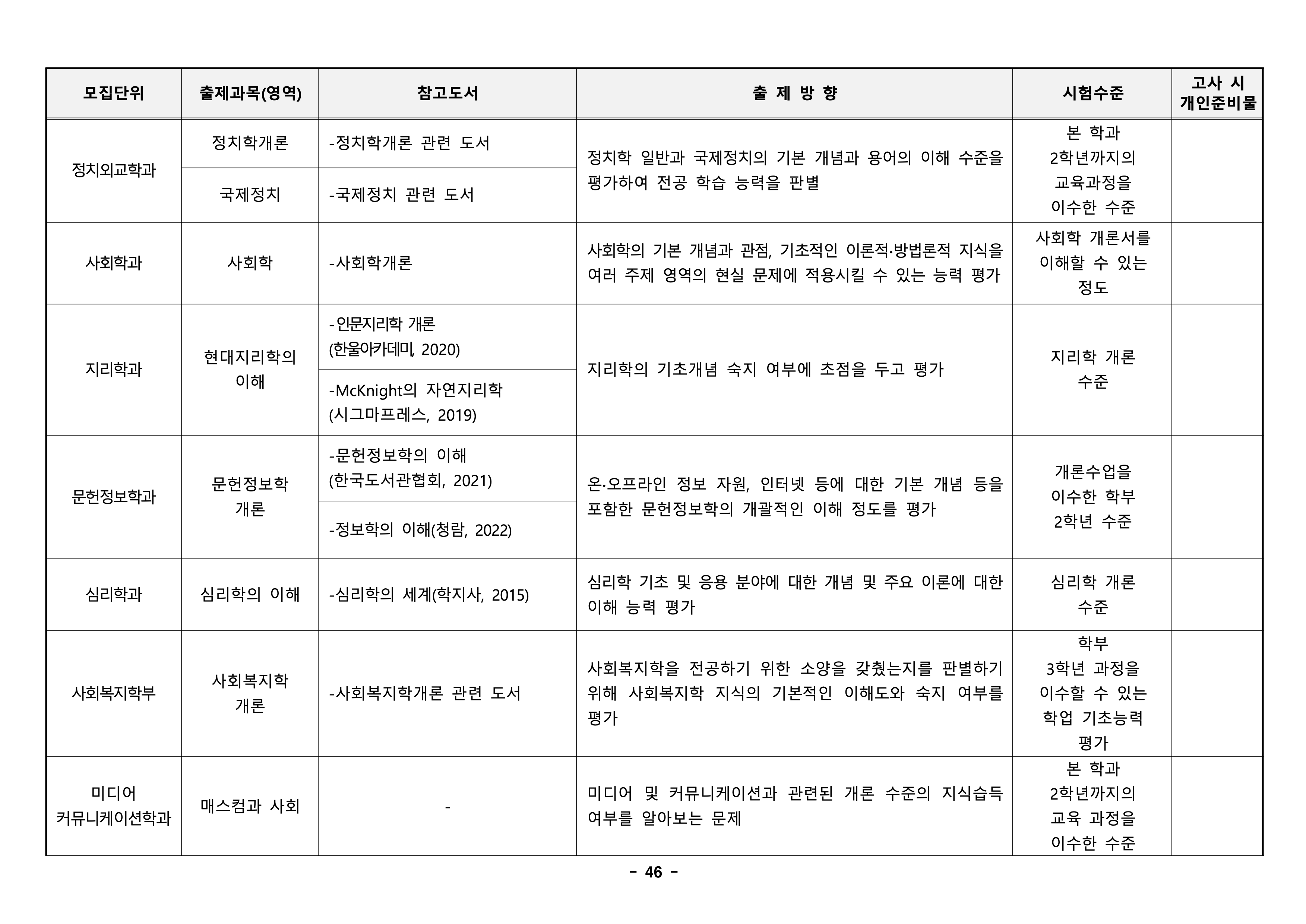 경북대 편입