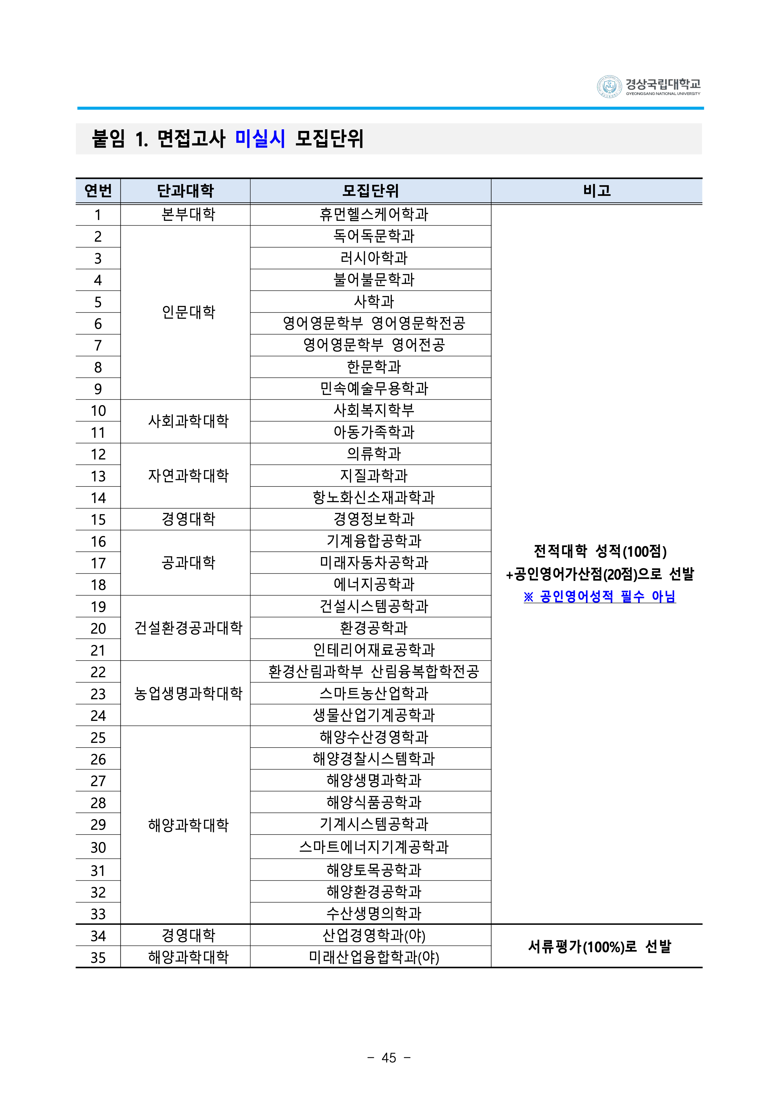 경상국립대 편입요강