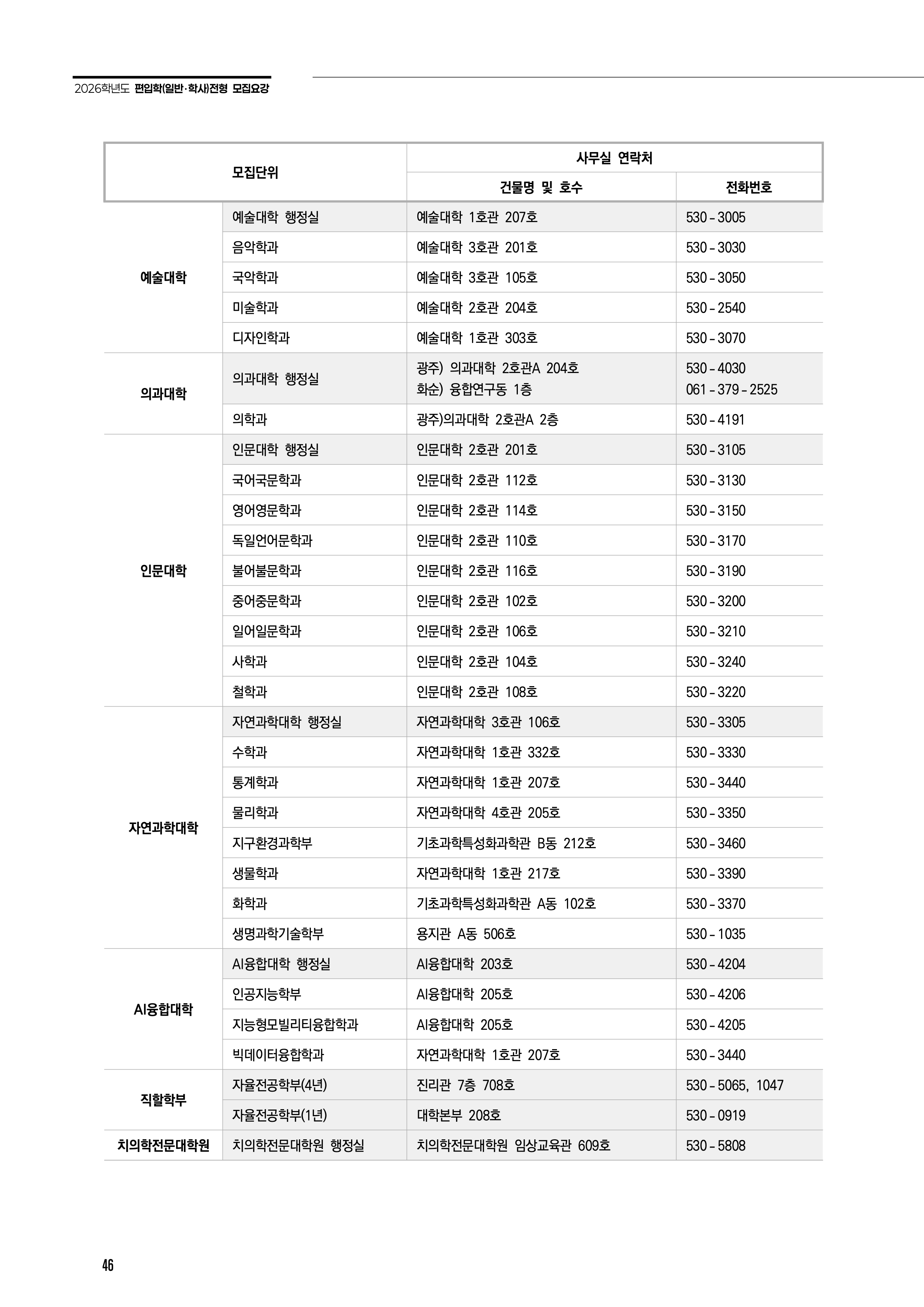 전남대 편입
