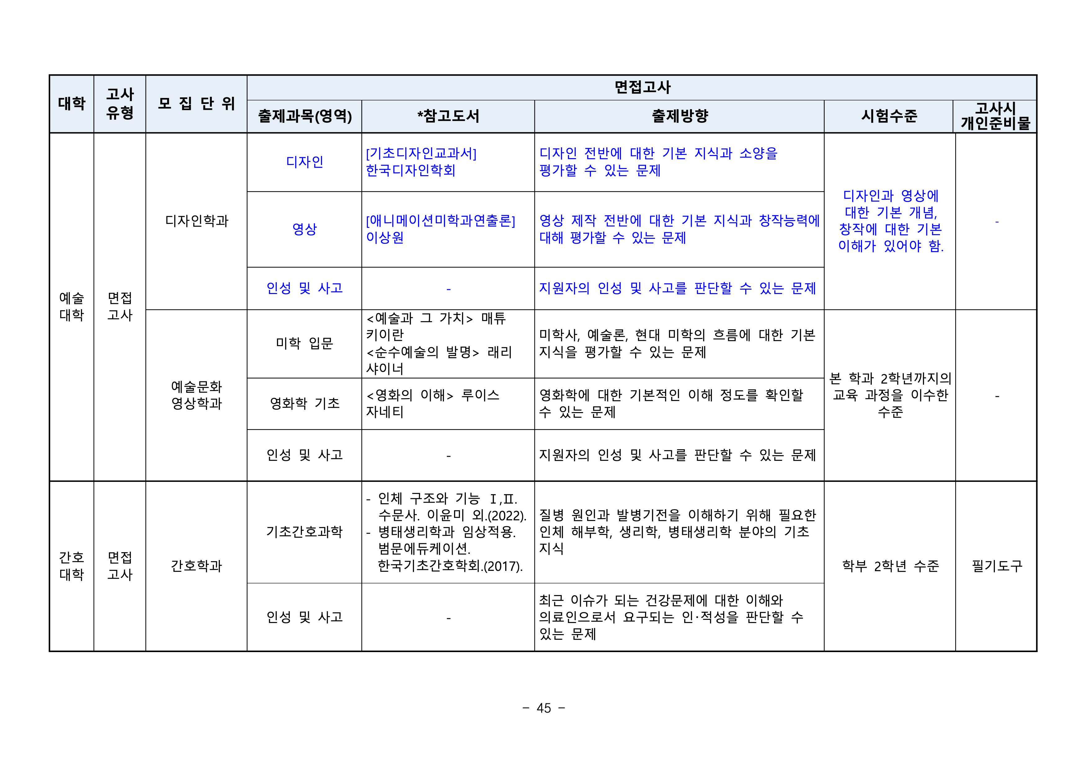 부산대 편입요강