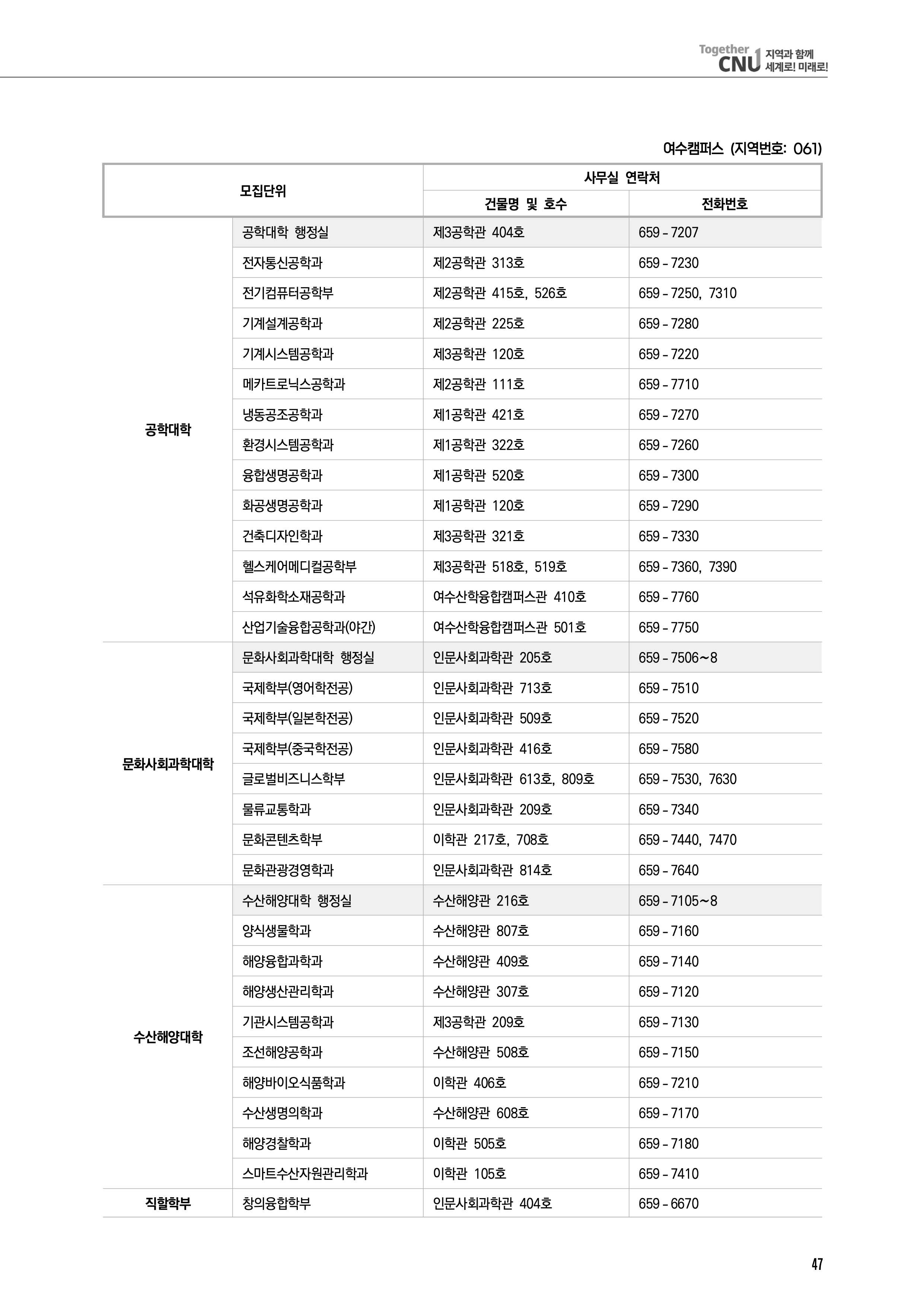 전남대 편입