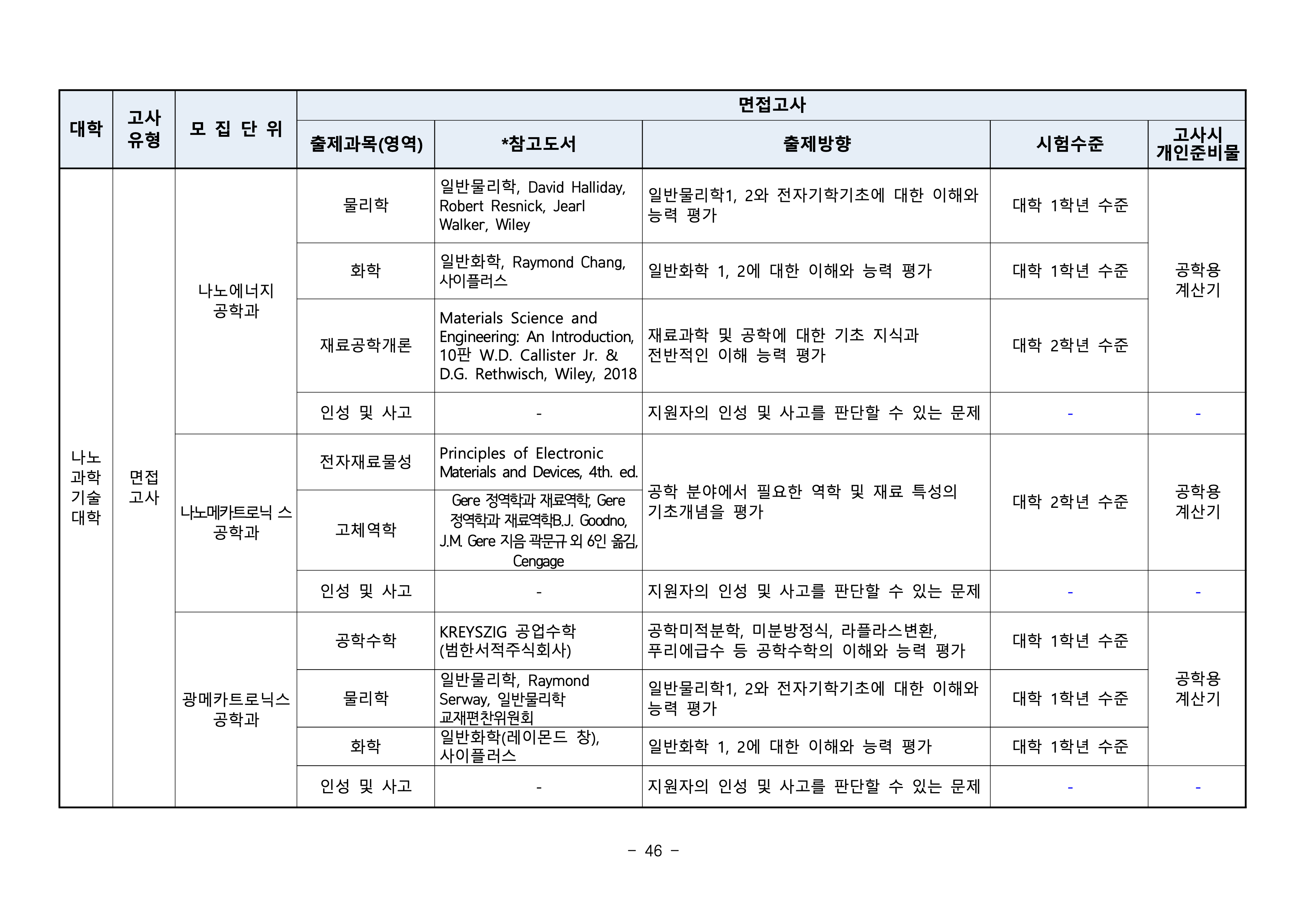 부산대 편입요강