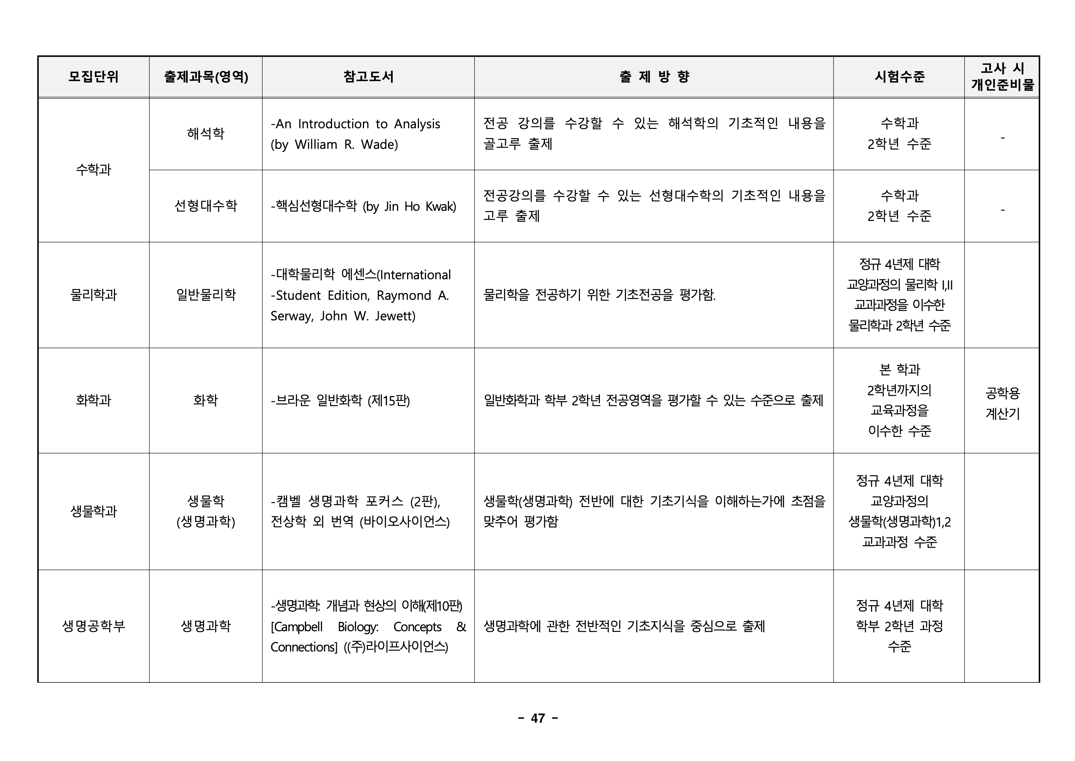 경북대 편입