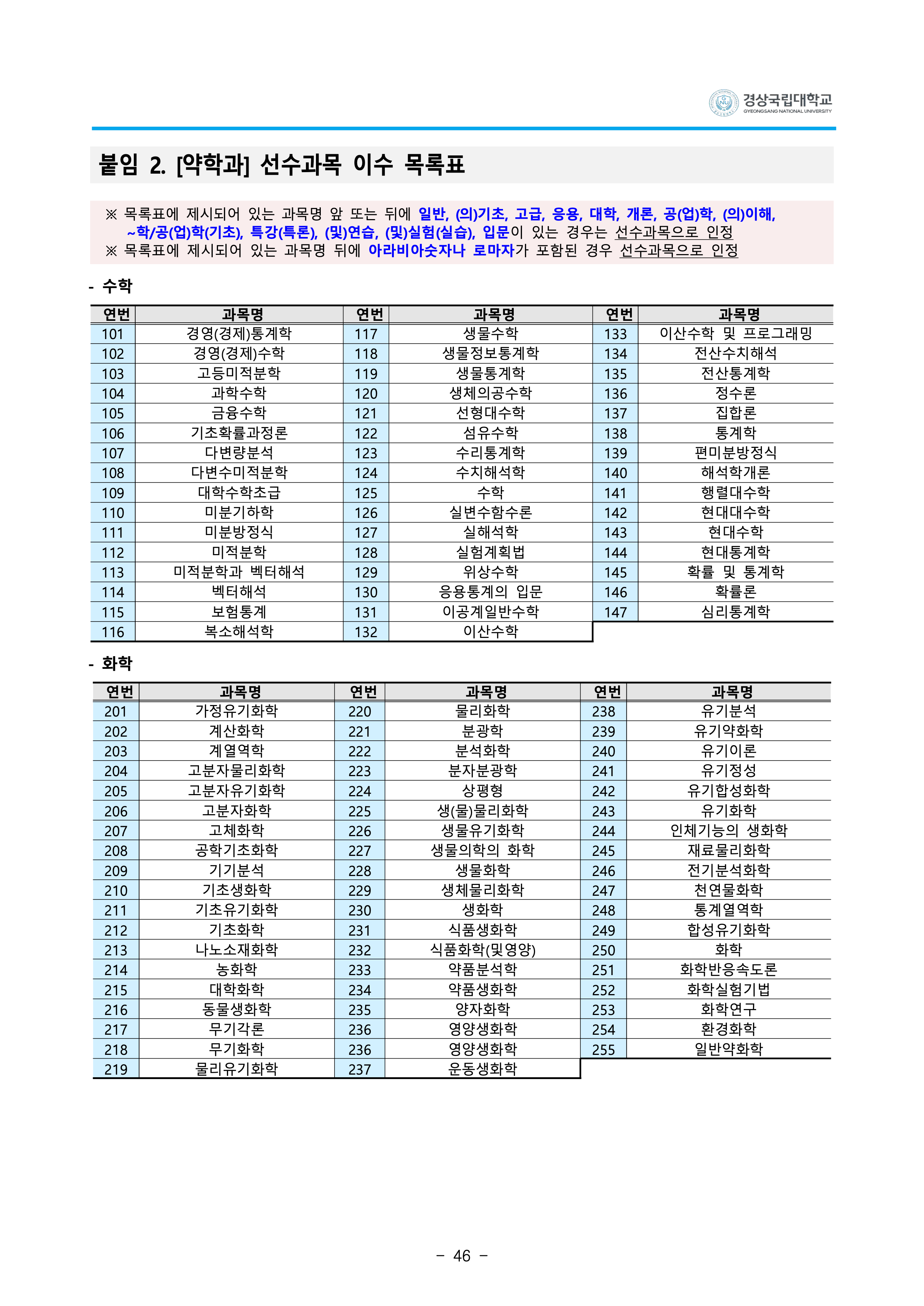 경상국립대 편입요강
