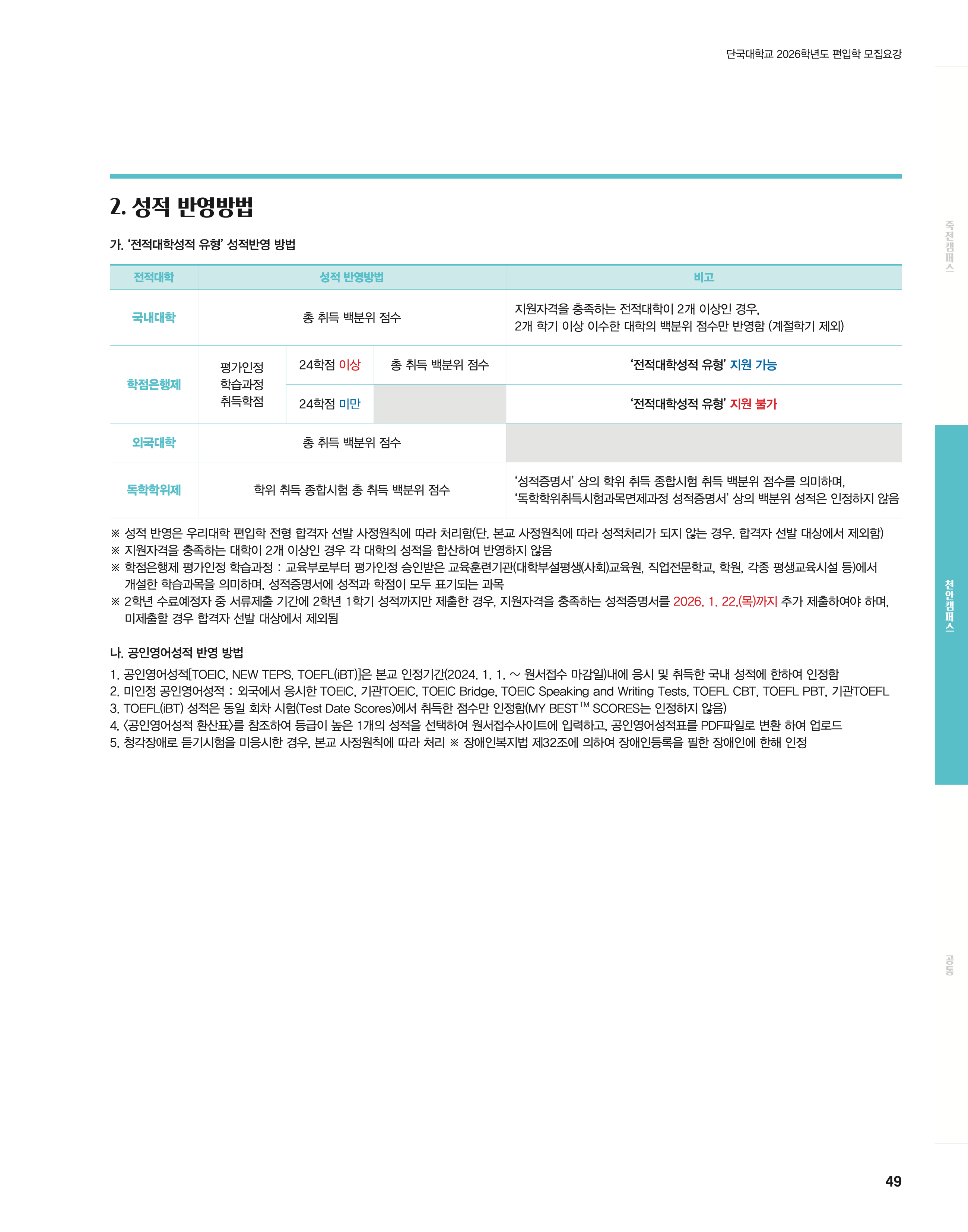 단국대 편입모집요강