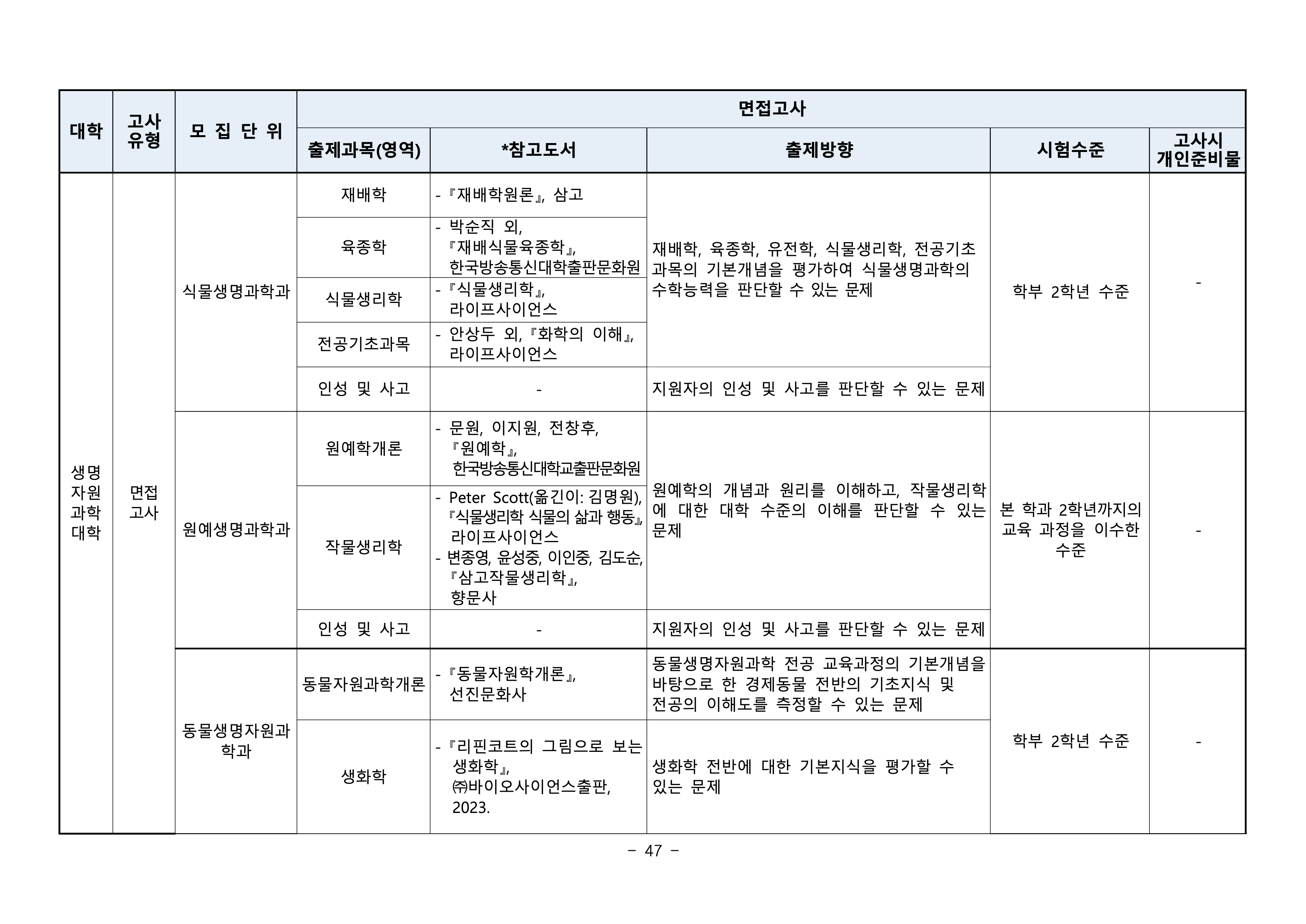 부산대 편입요강