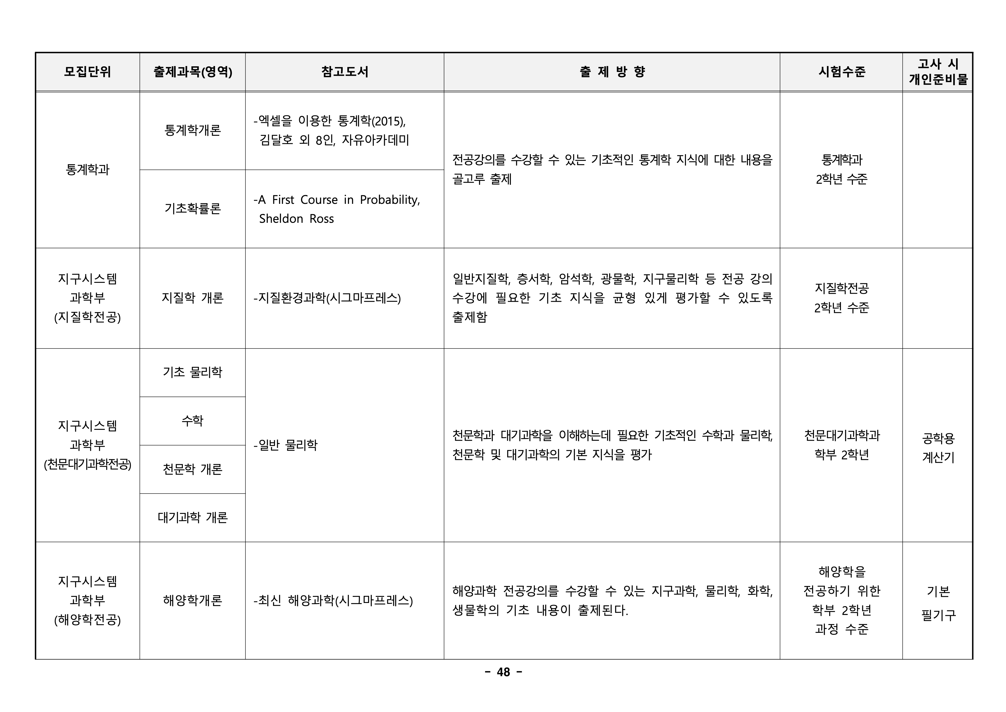 경북대 편입
