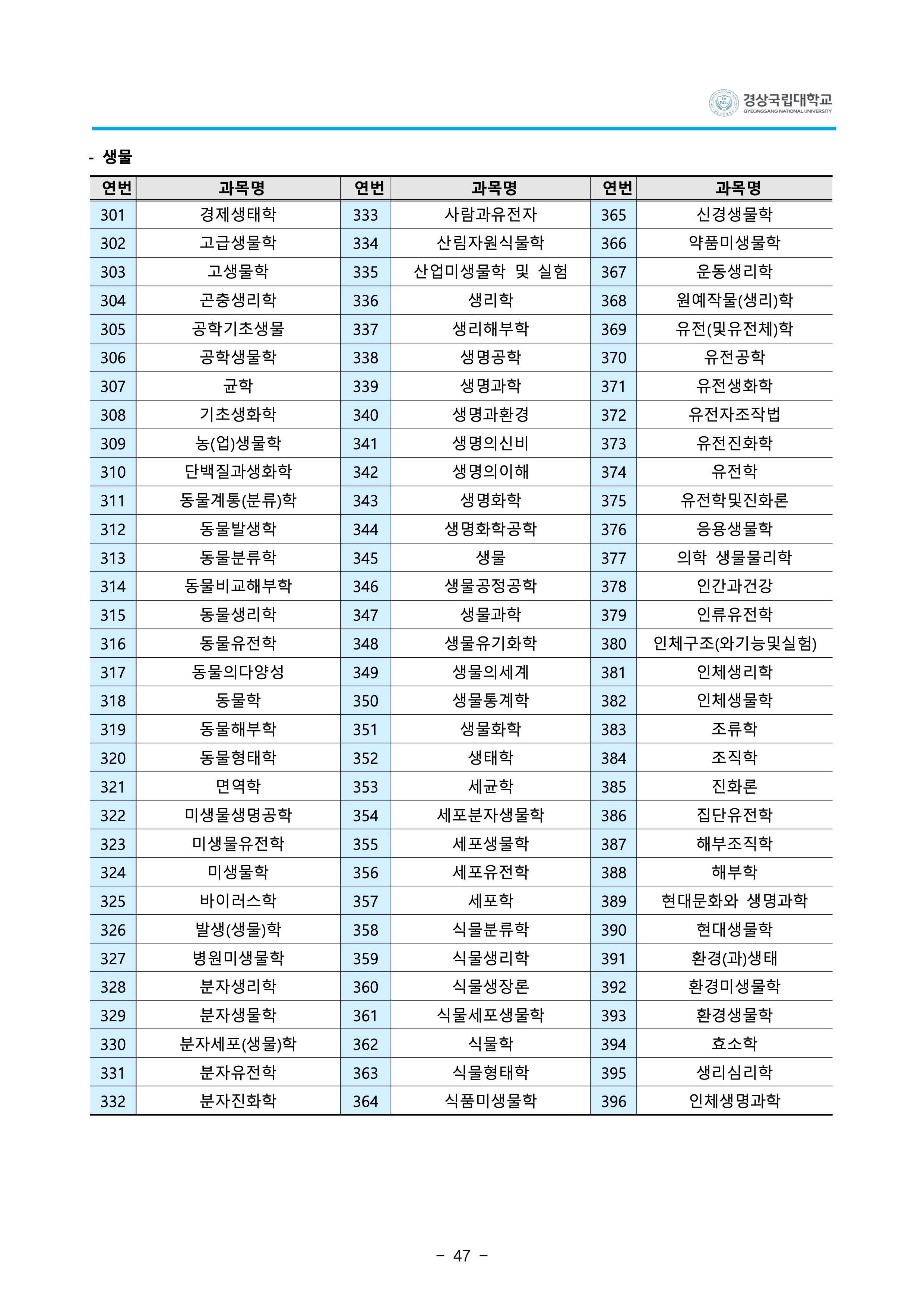 경상국립대 편입요강