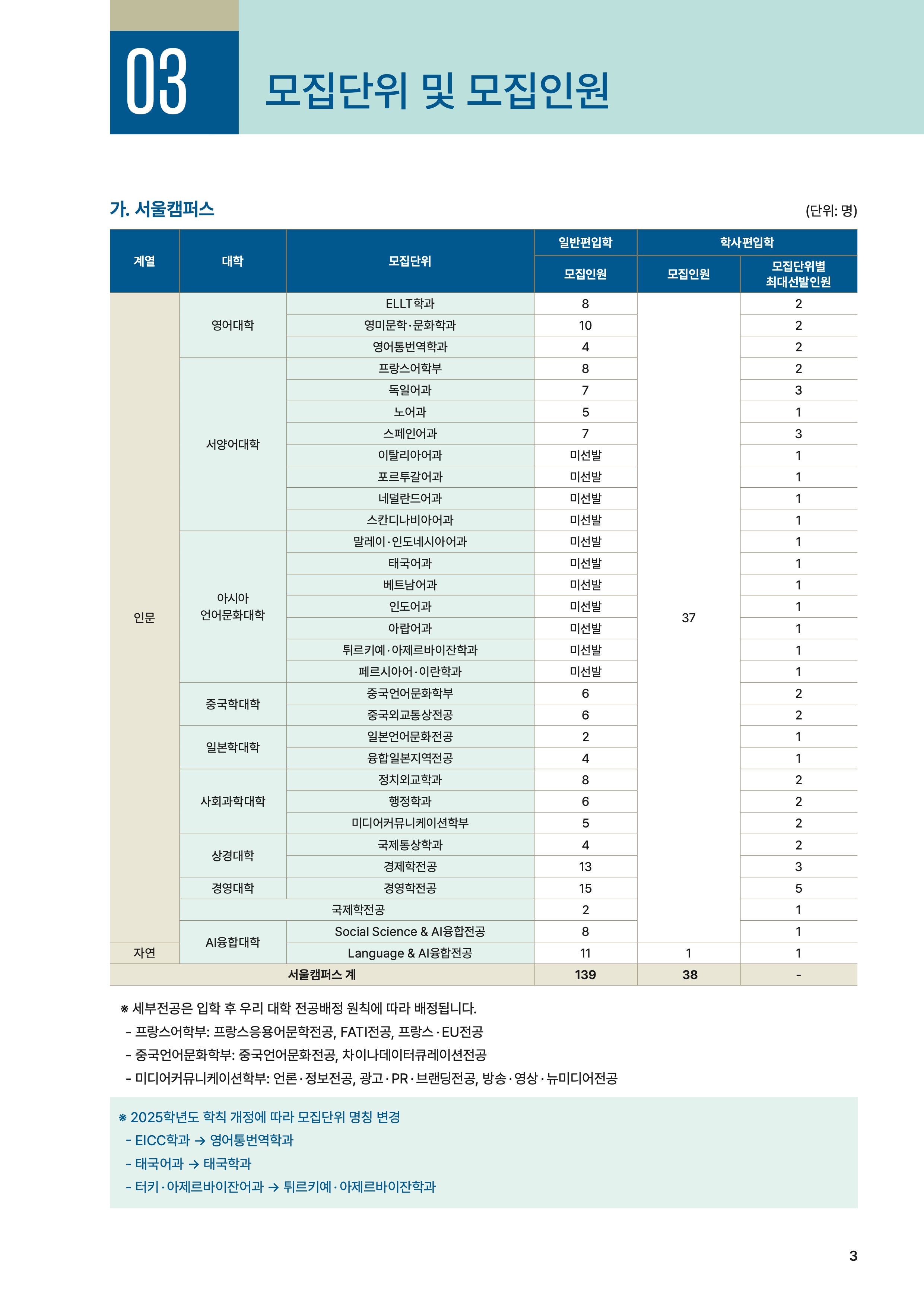 한국외대 편입요강