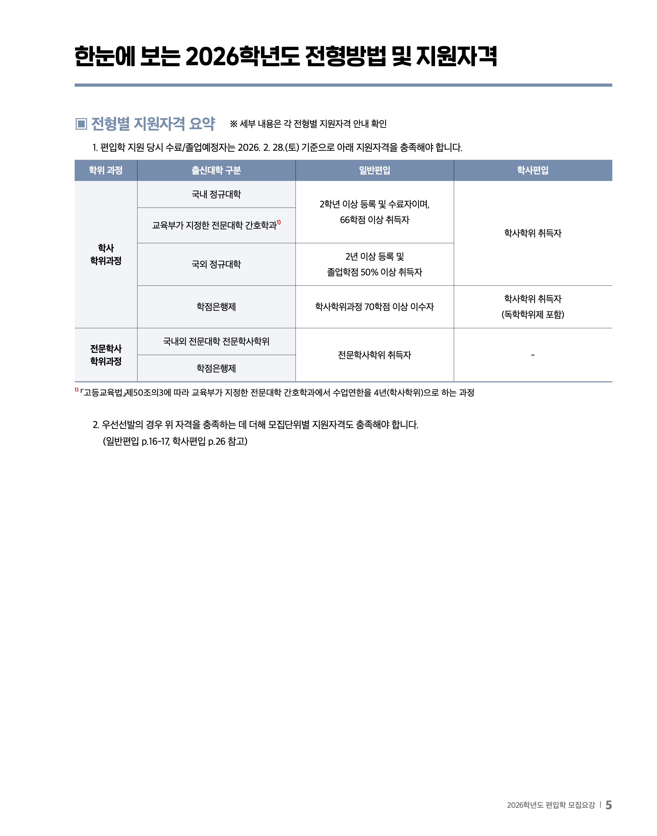 중앙대 편입요강