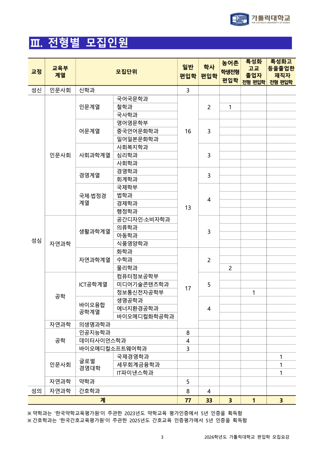가톨릭대 편입요강 2026학년도 완벽 분석 - 튜나편입
