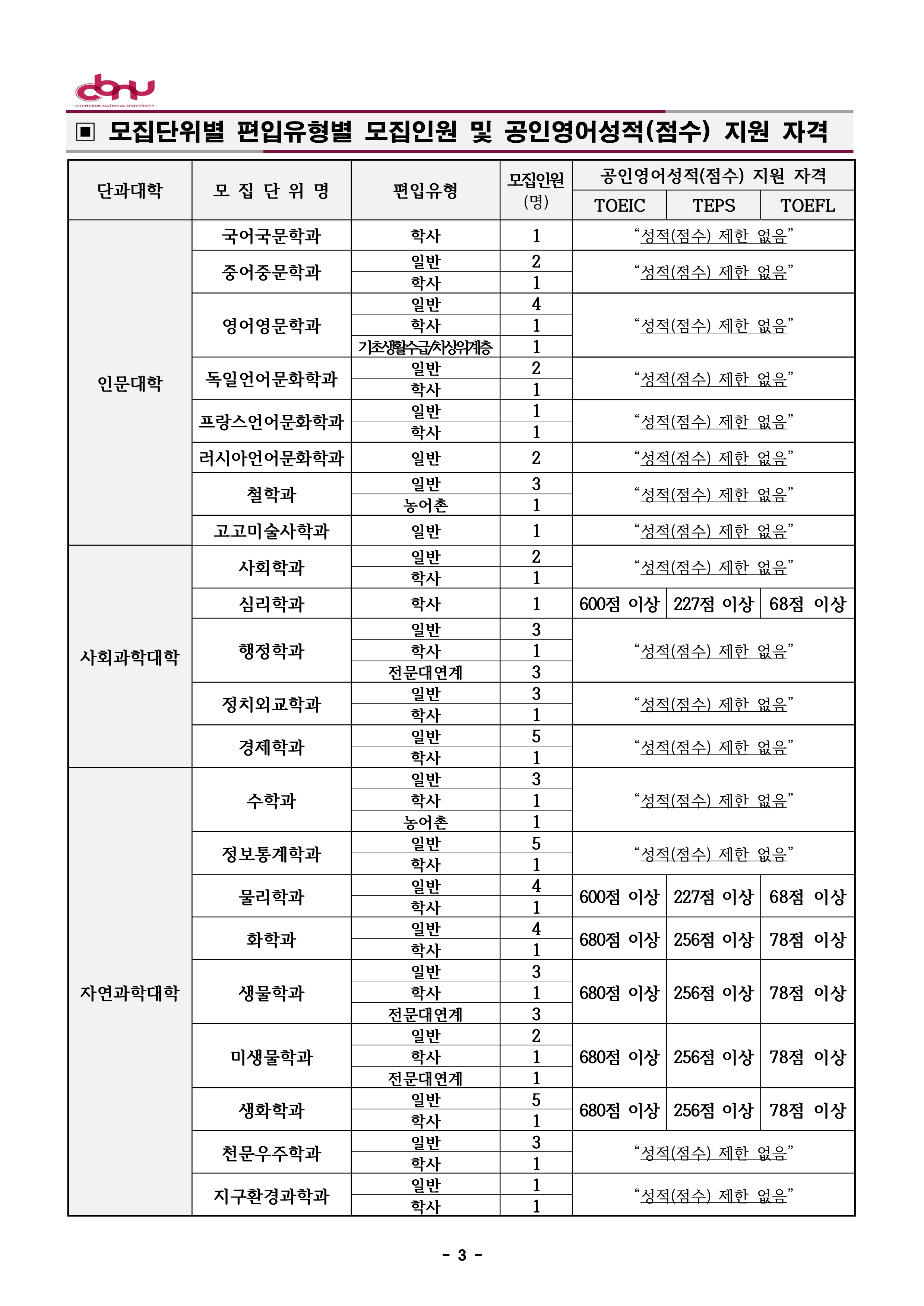 충북대 편입요강