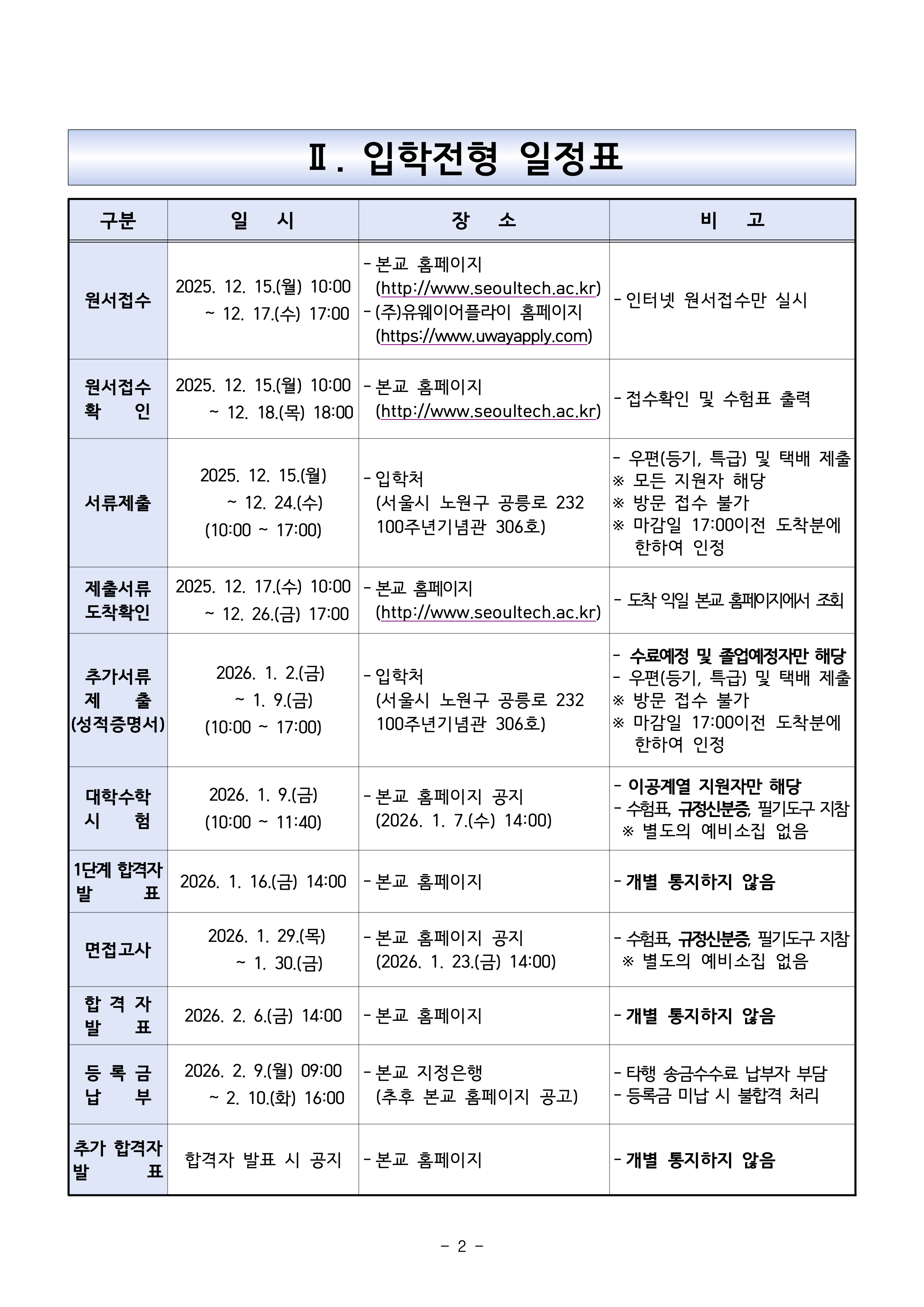 서울과기대 편입요강